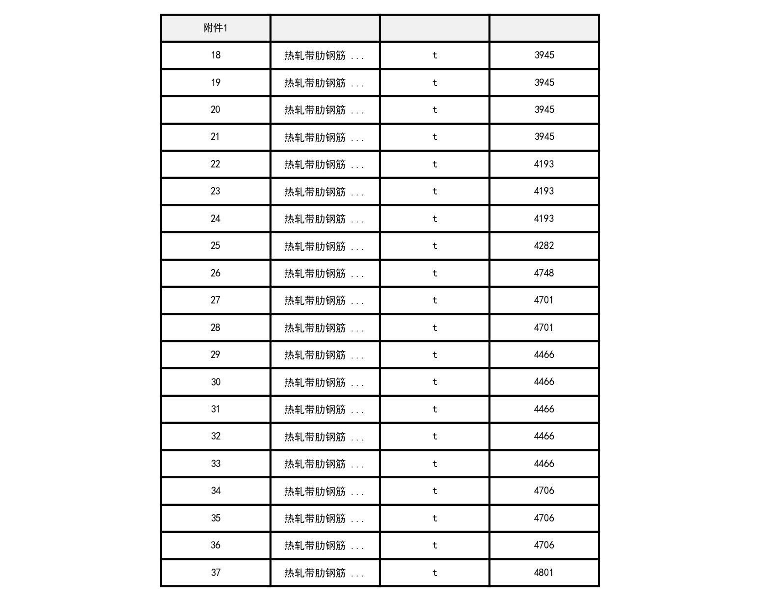 昌吉市2021年3月建设工程除税综合价格信息测算稿-预览图2