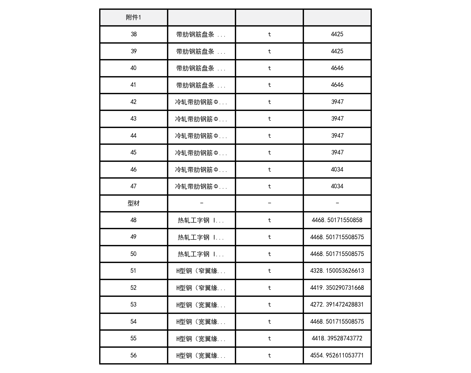 昌吉市2021年3月建设工程除税综合价格信息测算稿-预览图3