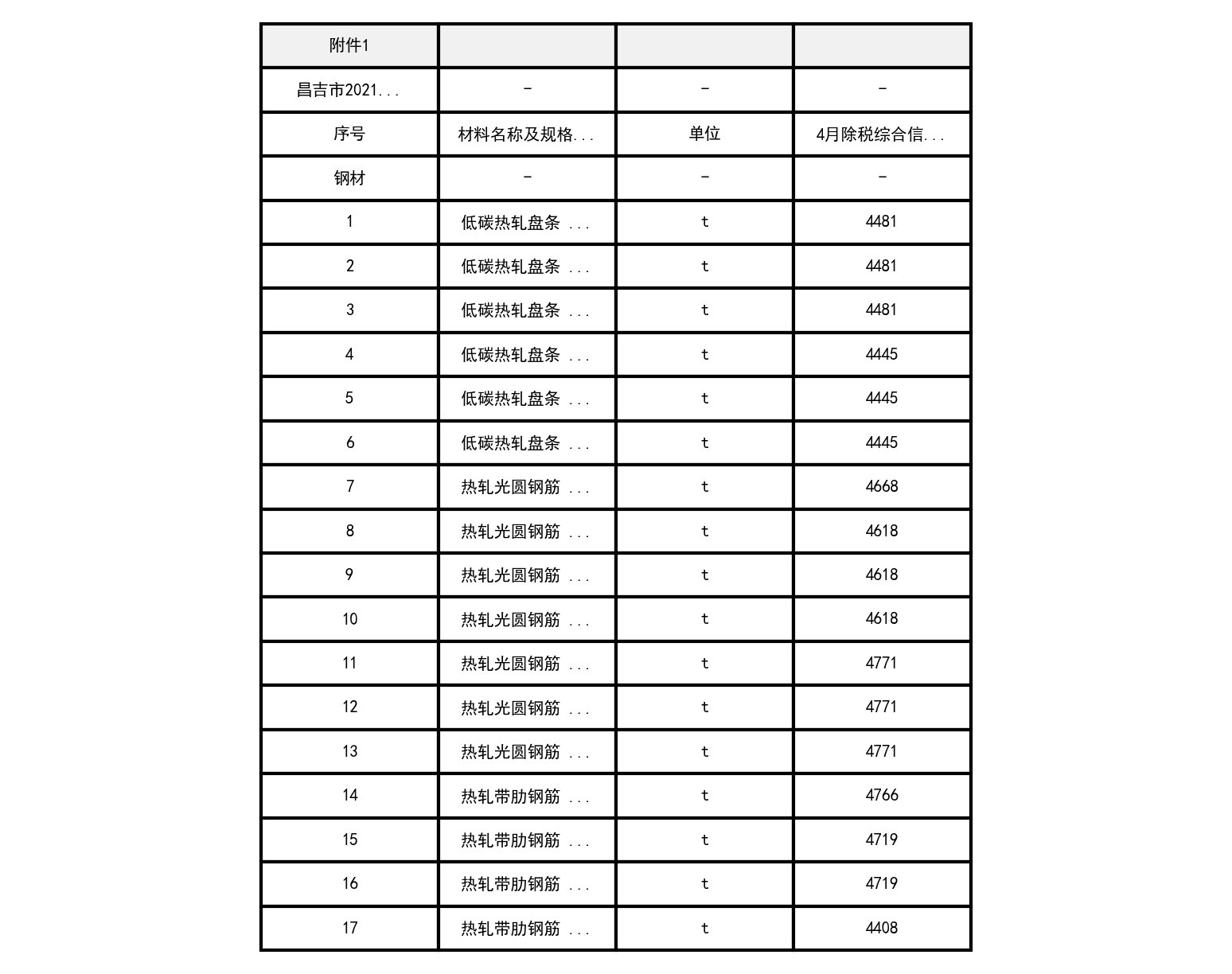 昌吉市2021年4月建设工程除税综合价格信息-预览图1