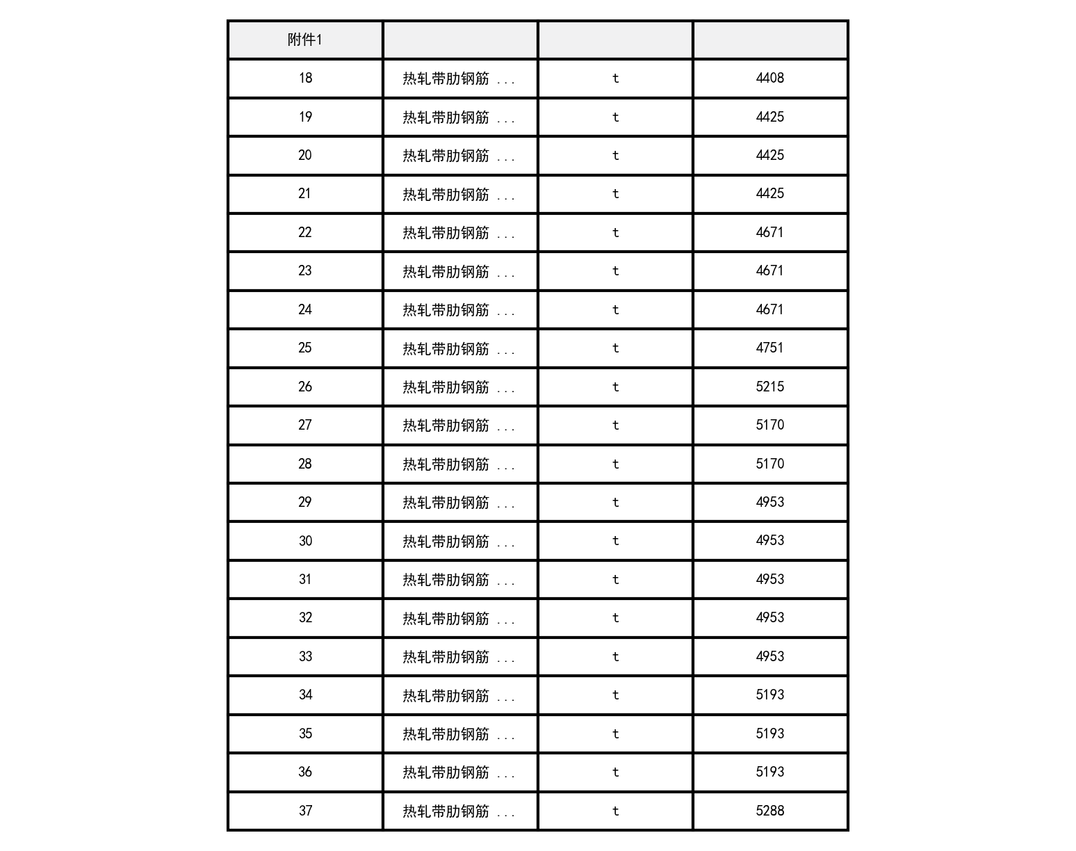 昌吉市2021年4月建设工程除税综合价格信息-预览图2