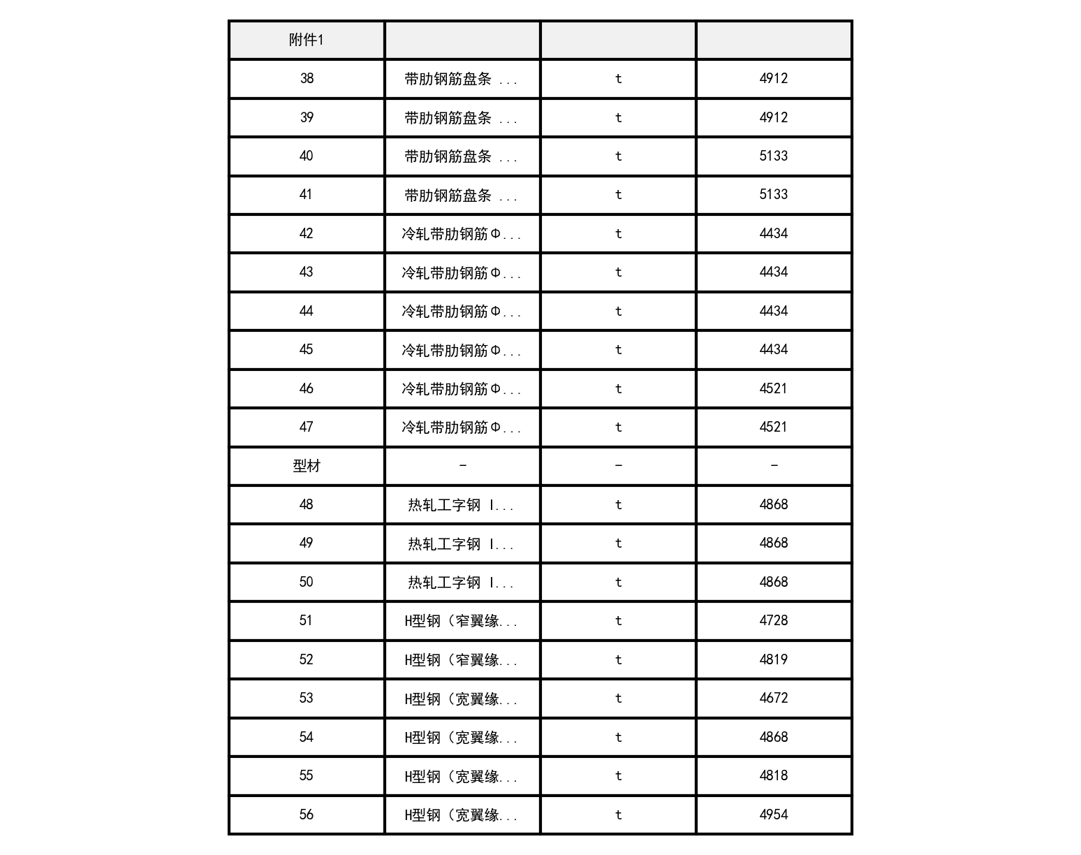 昌吉市2021年4月建设工程除税综合价格信息-预览图3