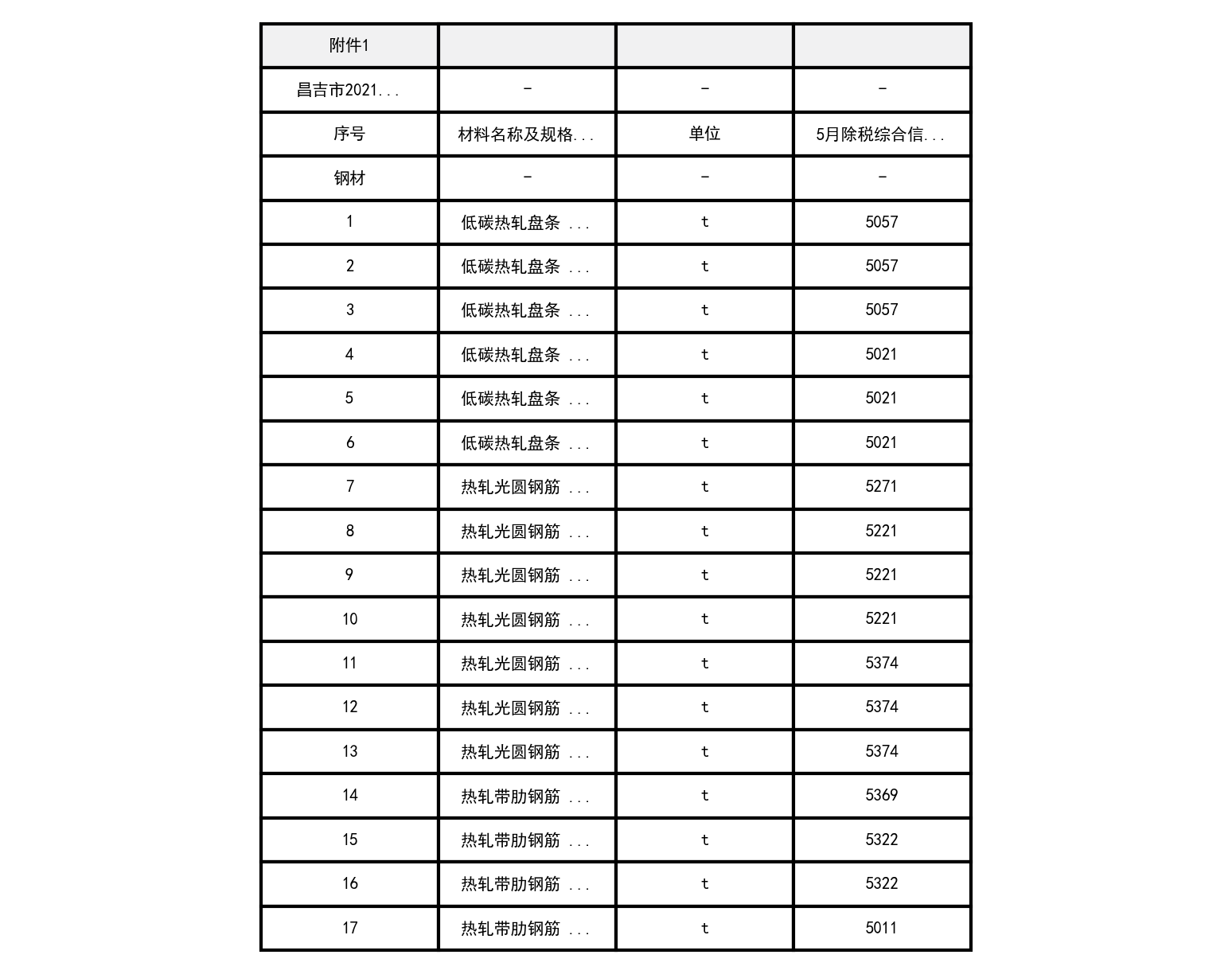 昌吉市2021年5月建设工程除税综合价格信息-预览图1