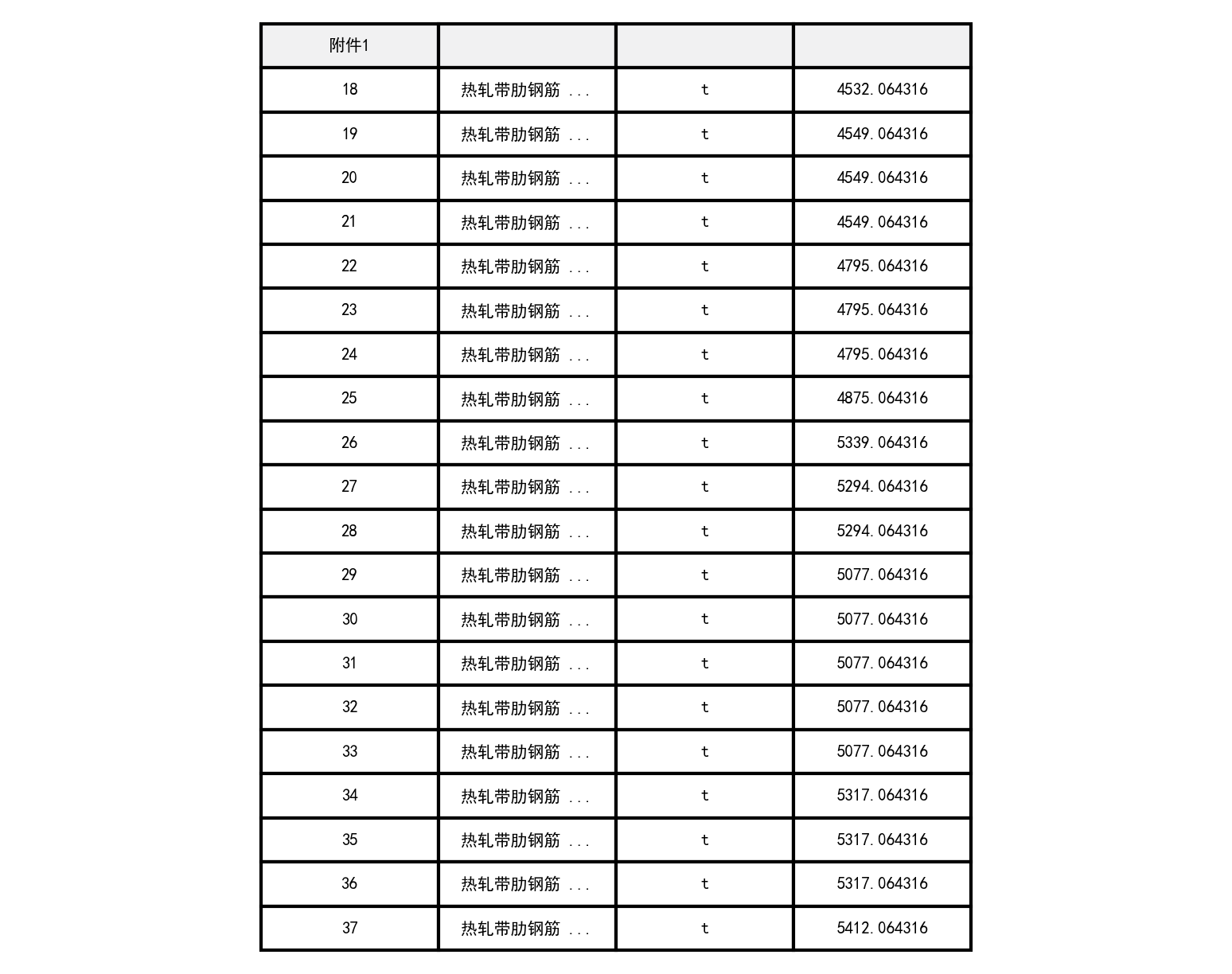 昌吉市2021年6月建设工程除税综合价格信息-预览图2