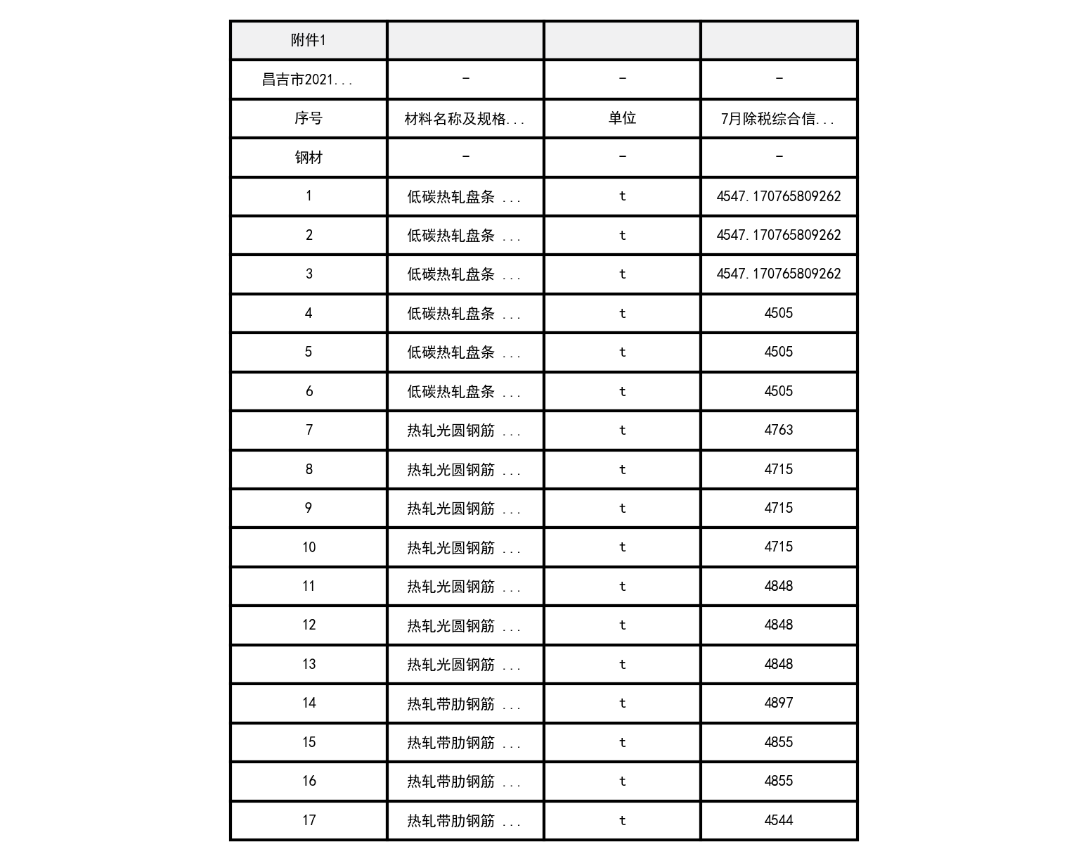 昌吉市2021年7月建设工程除税综合价格信息-预览图1