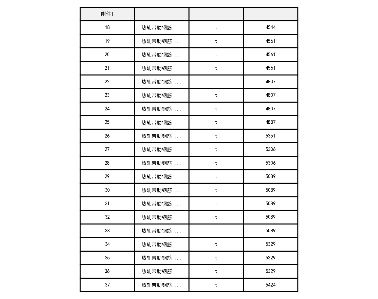 昌吉市2021年7月建设工程除税综合价格信息-预览图2