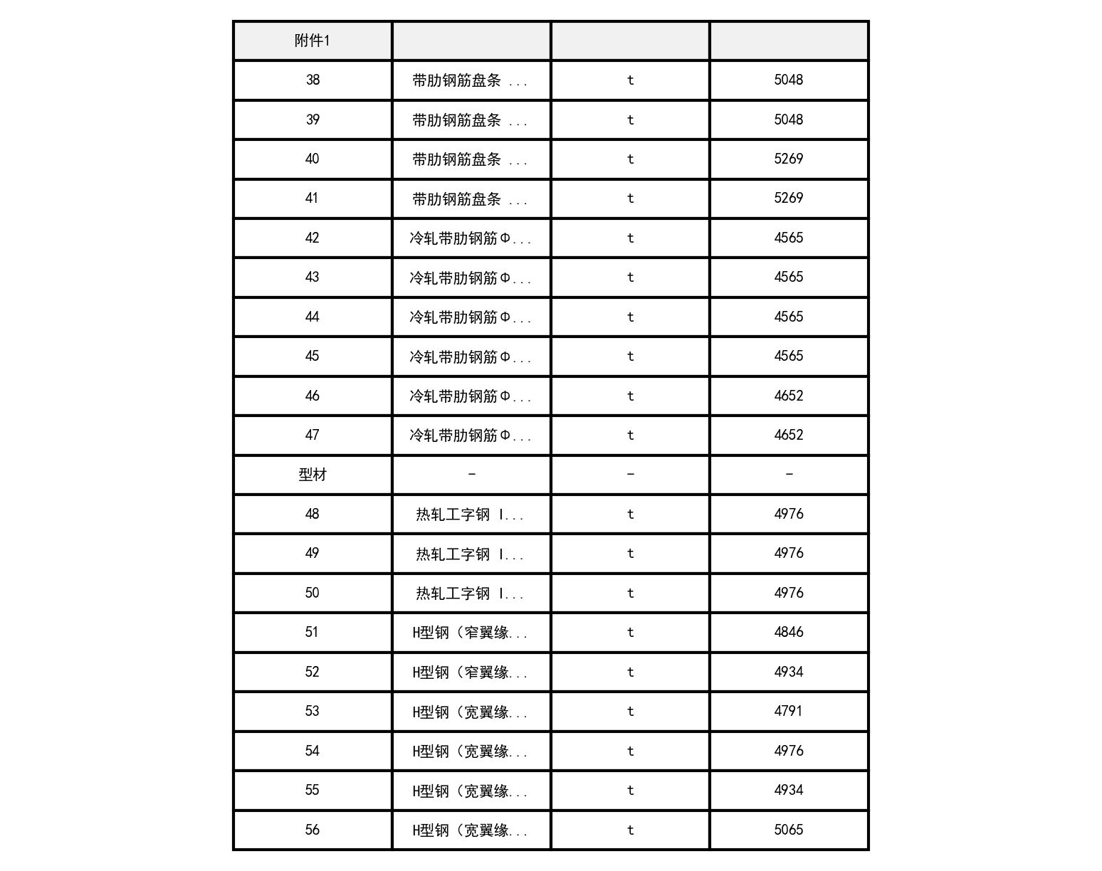 昌吉市2021年7月建设工程除税综合价格信息-预览图3