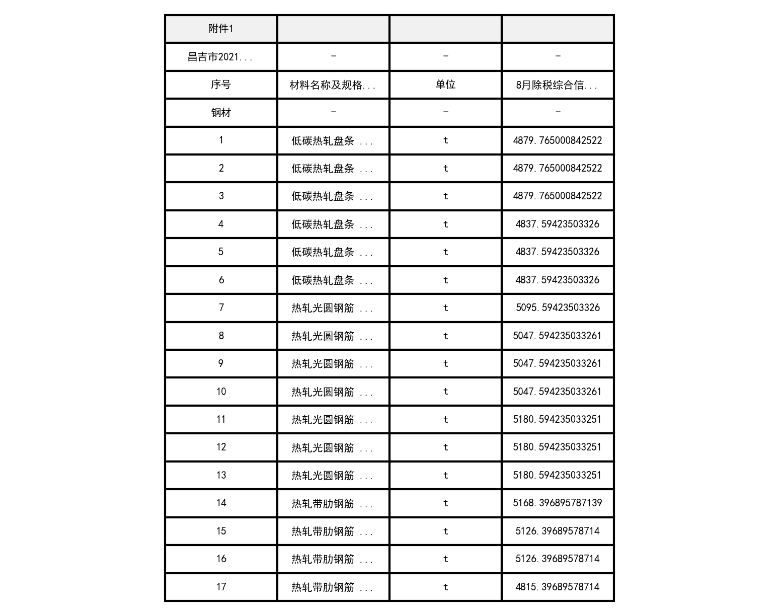 昌吉市2021年8月建设工程除税综合价格信息-预览图1