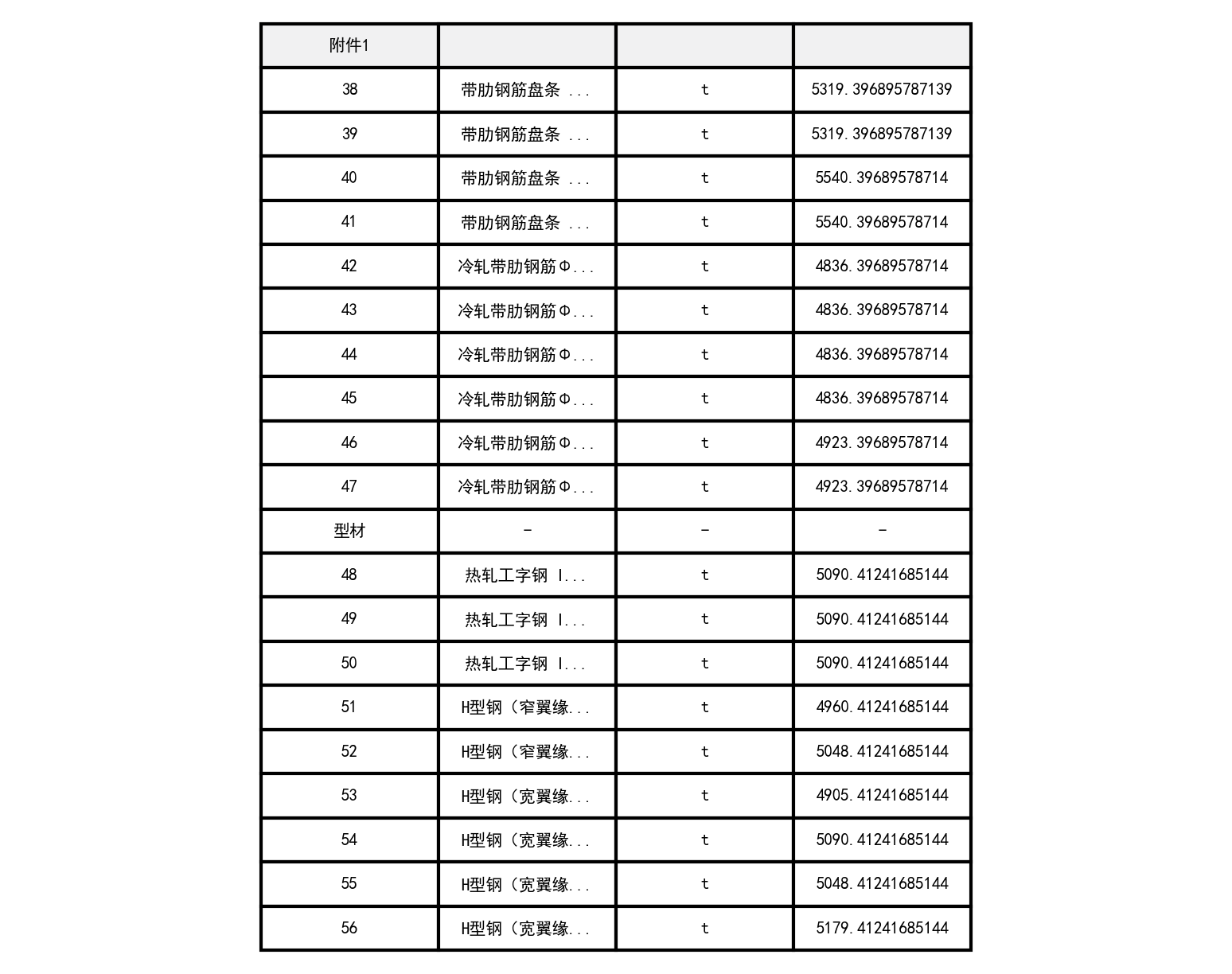 昌吉市2021年8月建设工程除税综合价格信息-预览图3