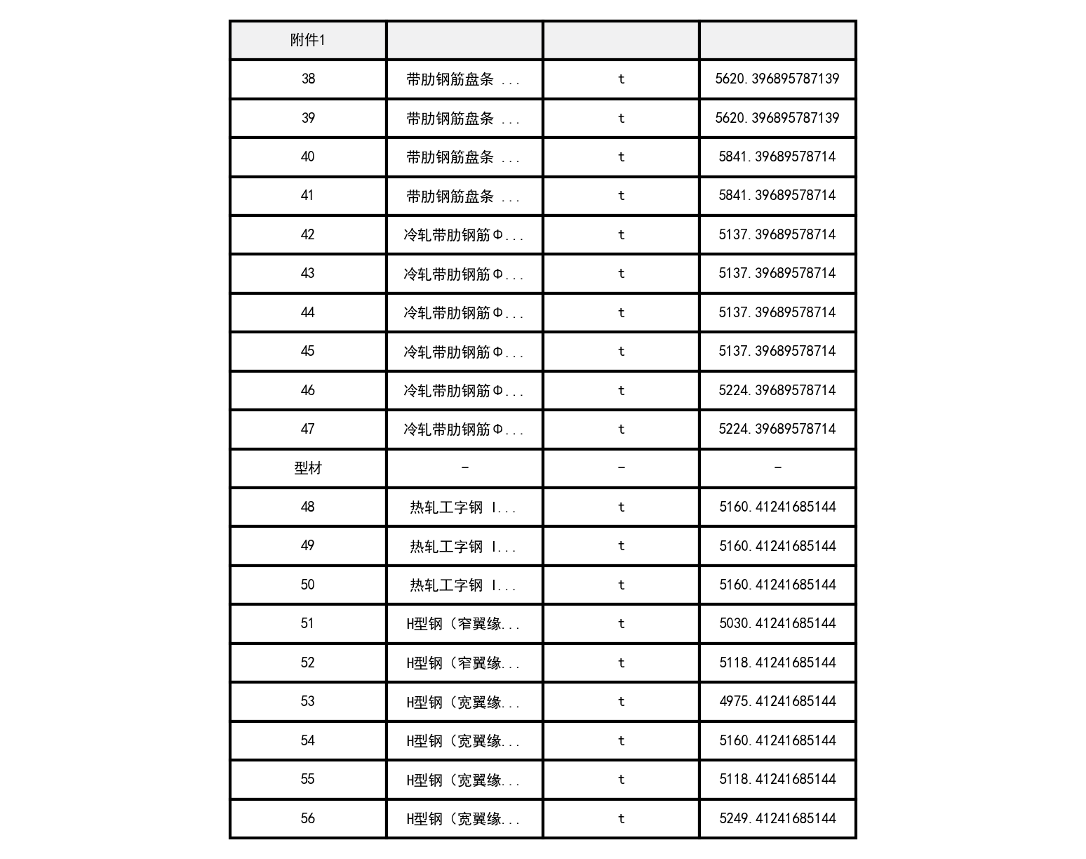 昌吉市2021年9月建设工程除税综合价格信息-预览图3