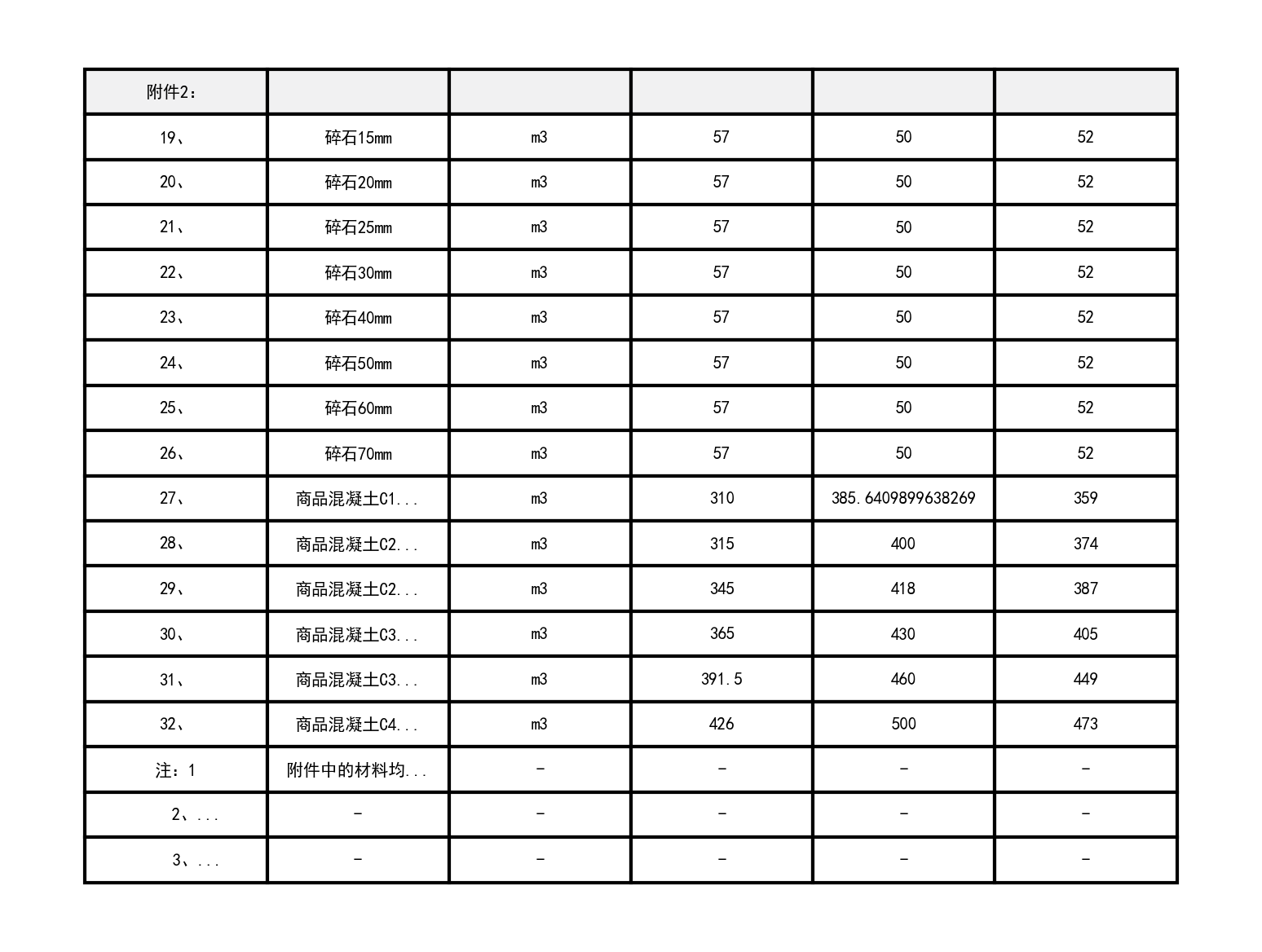 阜康市、呼图壁、玛纳斯县2021年1月建设工程除税综合价格信息-预览图2