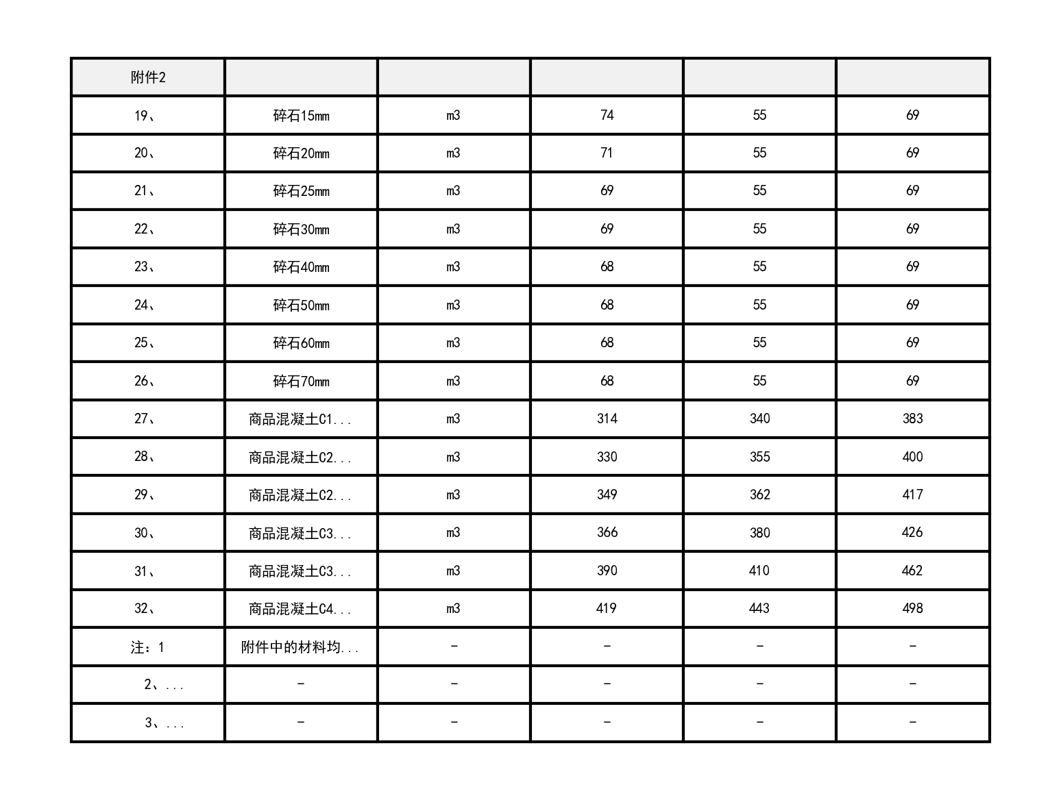 阜康市、呼图壁、玛纳斯县2021年8月建设工程除税综合价格信息-预览图2