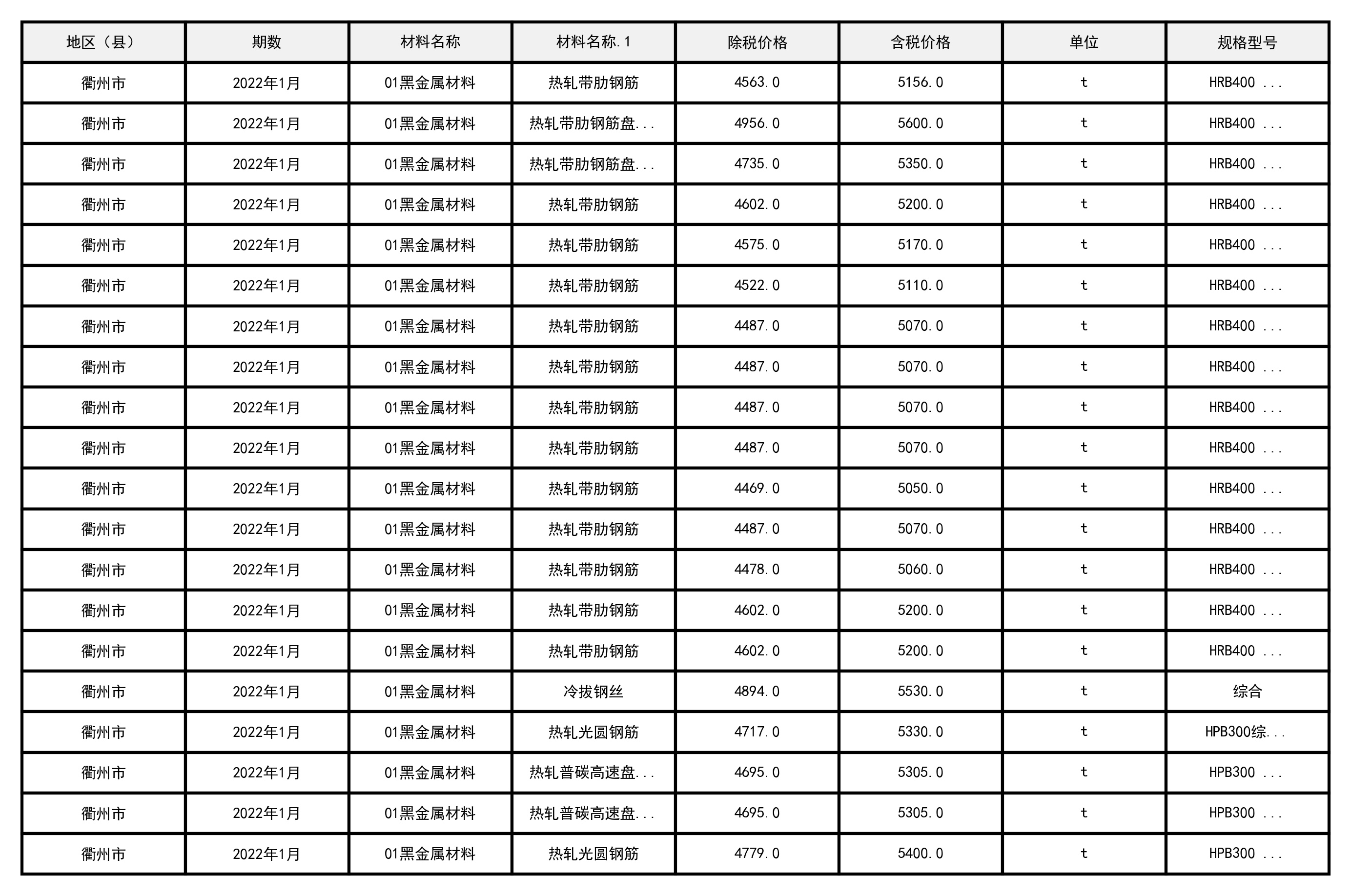 2022年1月浙江省衢州市建设工程造价信息-预览图1