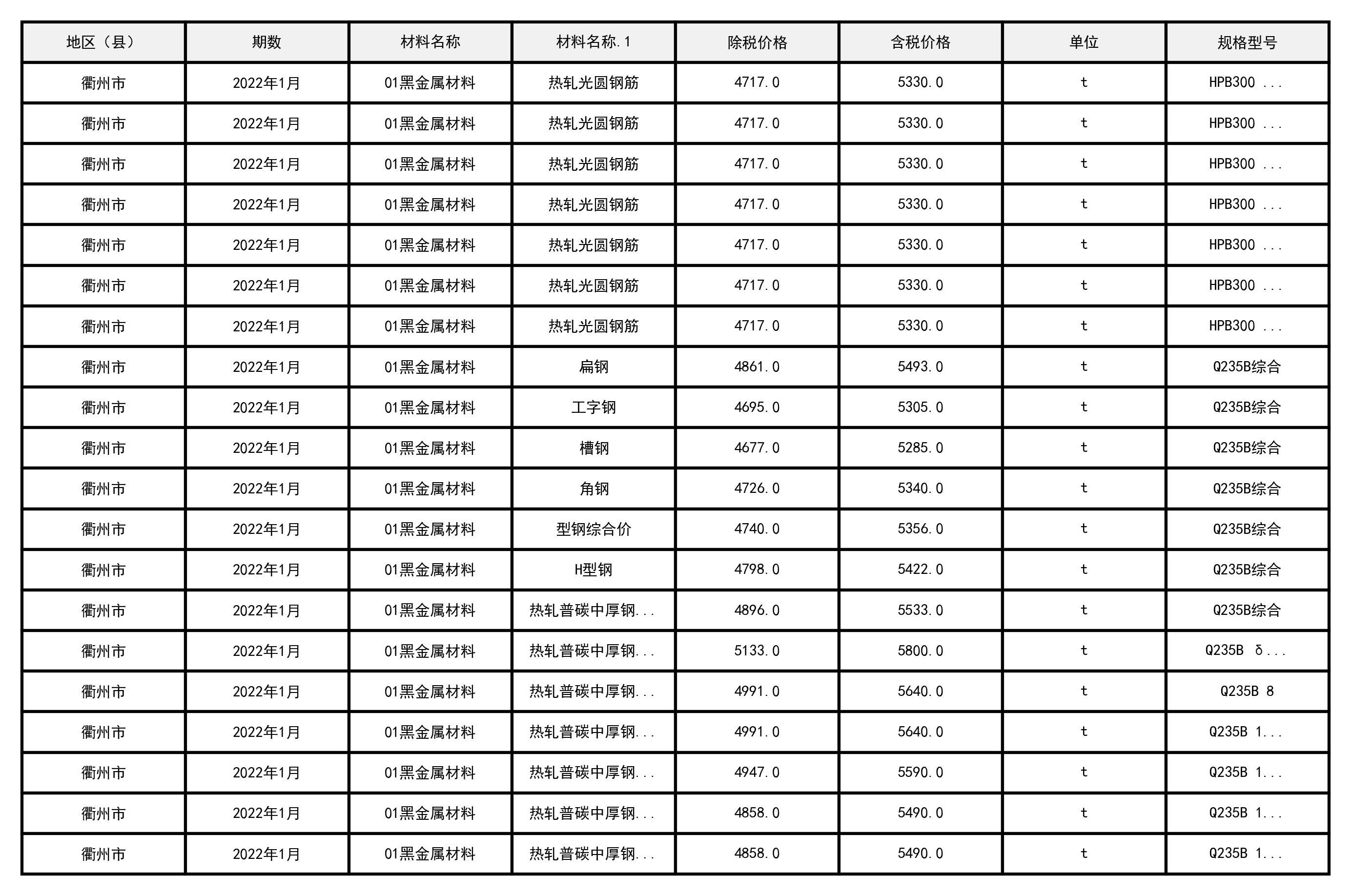 2022年1月浙江省衢州市建设工程造价信息-预览图2