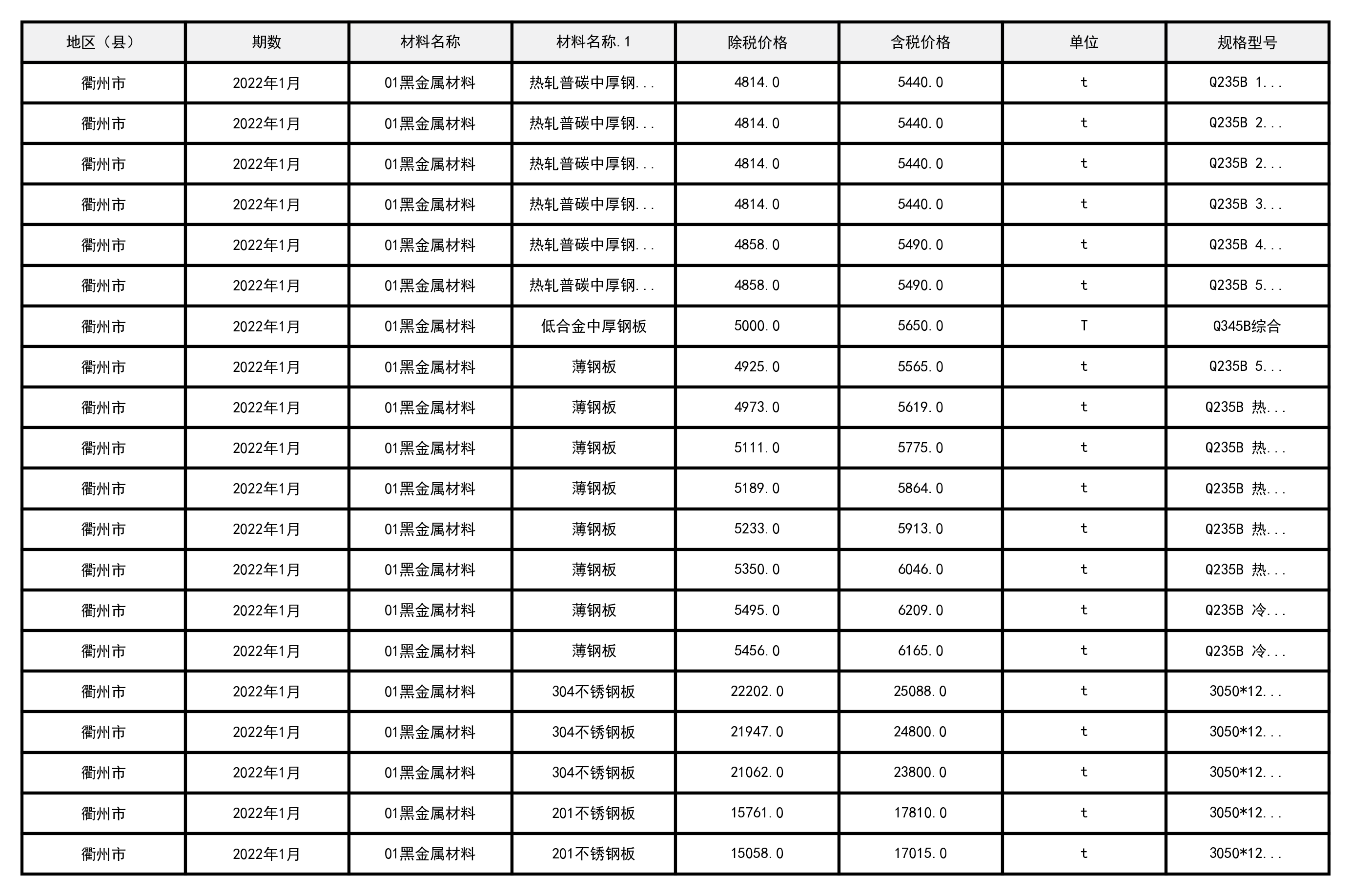 2022年1月浙江省衢州市建设工程造价信息-预览图3