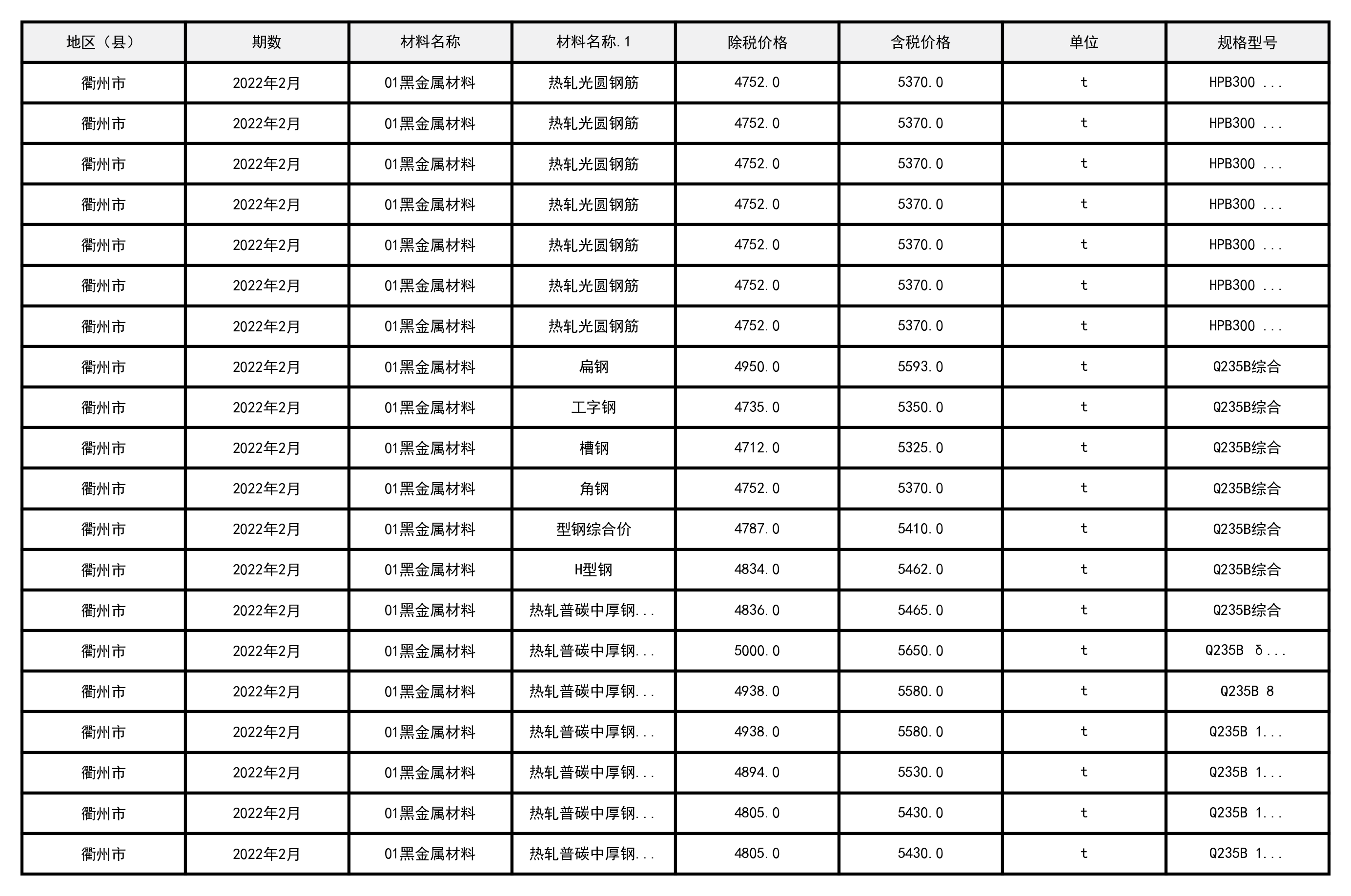 2022年2月浙江省衢州市建设工程造价信息-预览图2