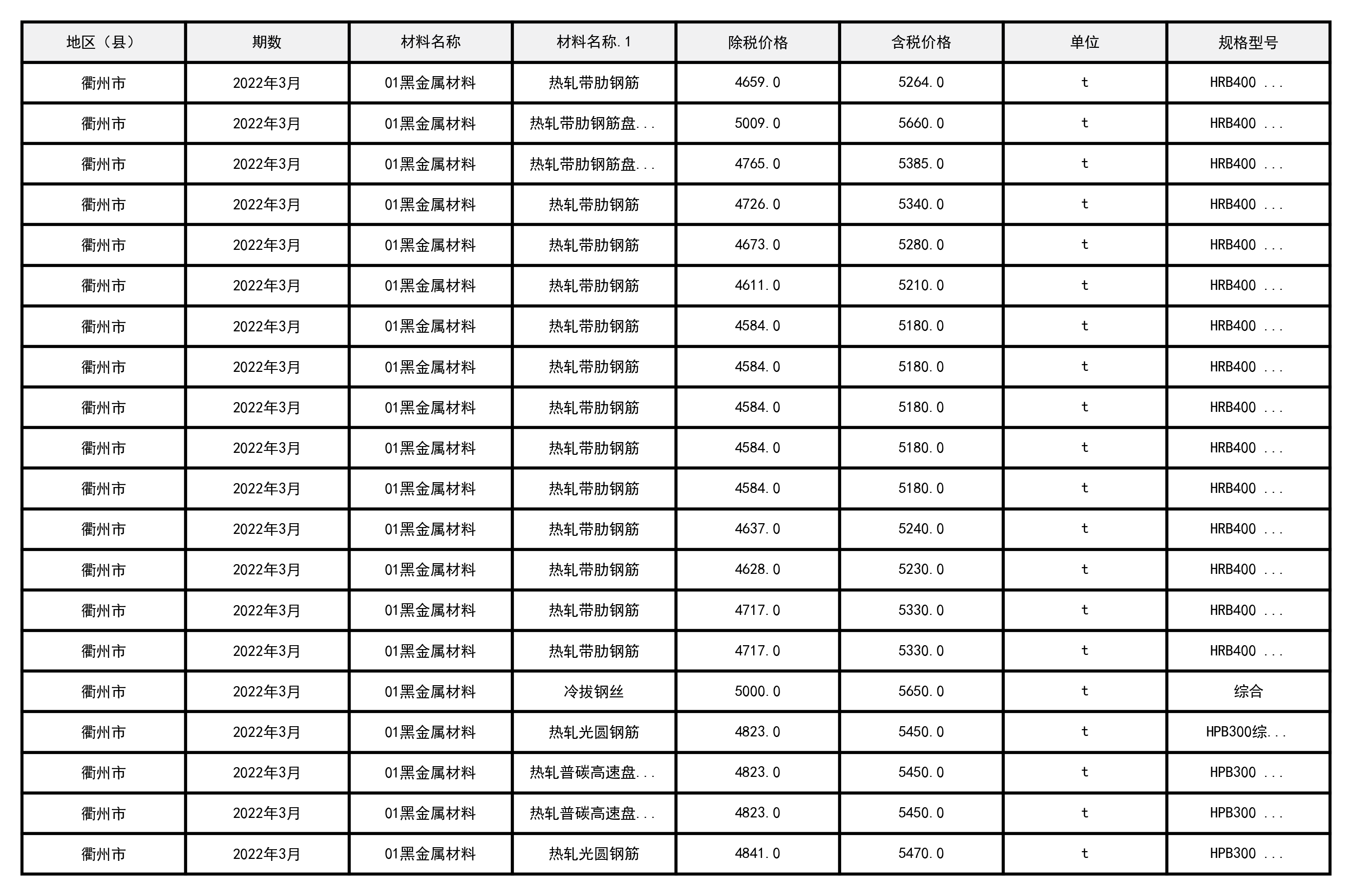 2022年3月浙江省衢州市建设工程造价信息-预览图1