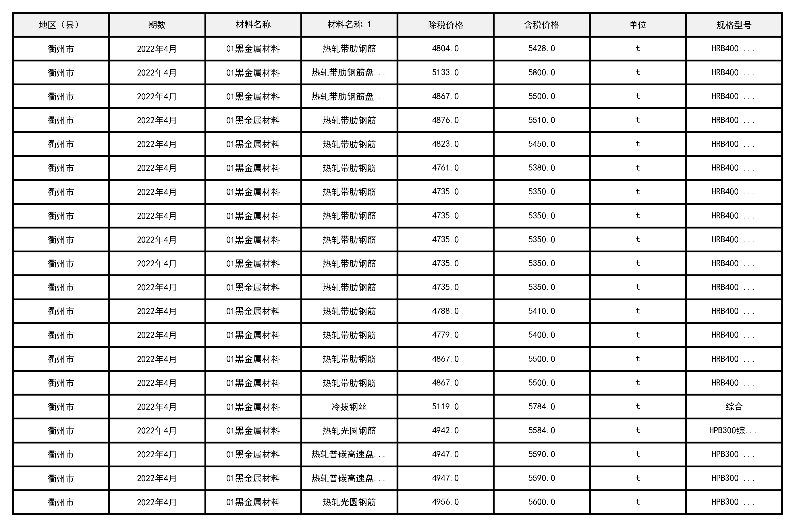 2022年4月浙江省衢州市建设工程造价信息-预览图1