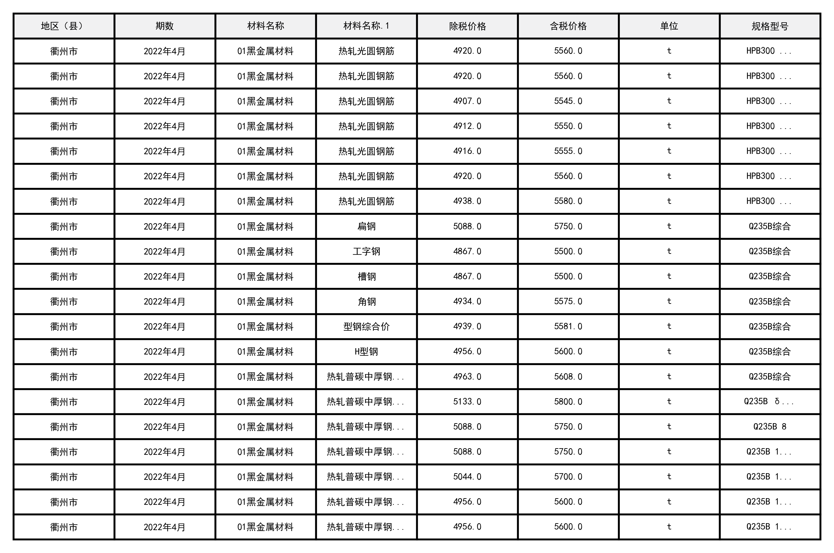 2022年4月浙江省衢州市建设工程造价信息-预览图2