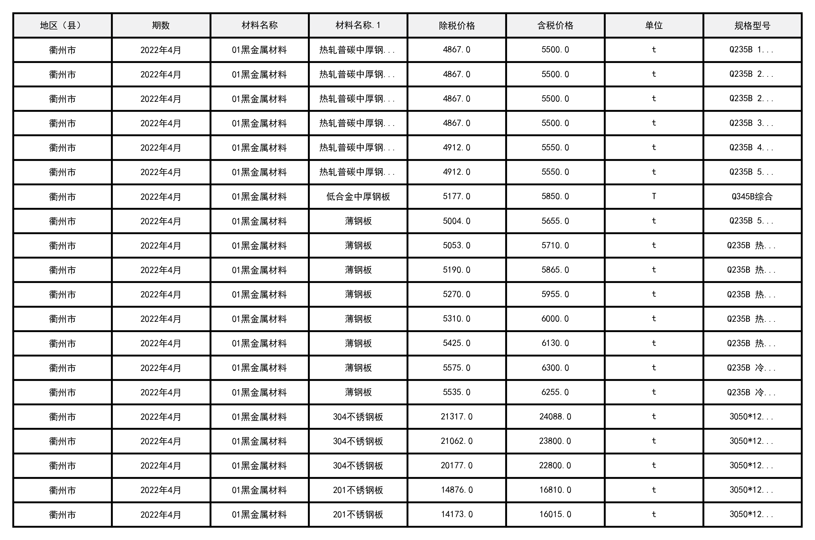 2022年4月浙江省衢州市建设工程造价信息-预览图3