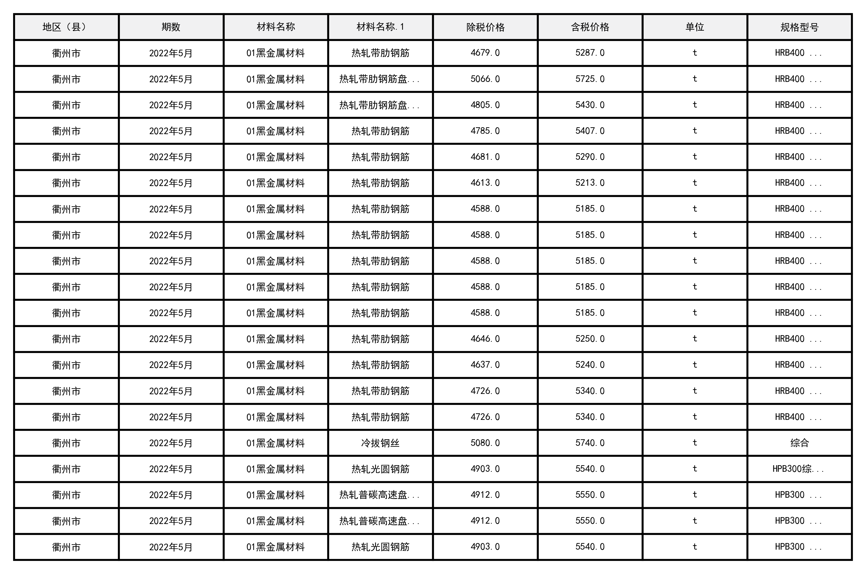 2022年5月浙江省衢州市建设工程造价信息-预览图1