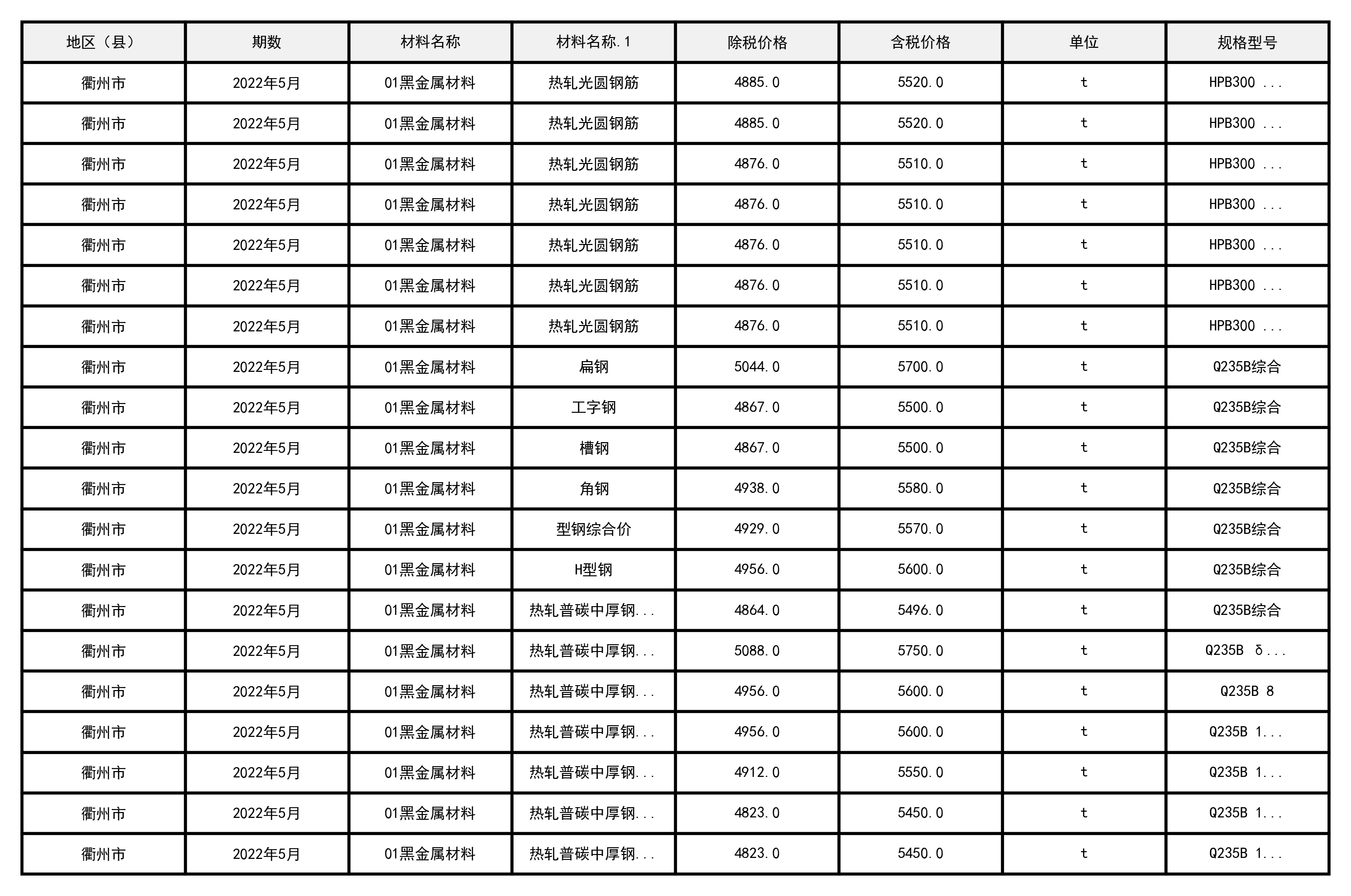 2022年5月浙江省衢州市建设工程造价信息-预览图2