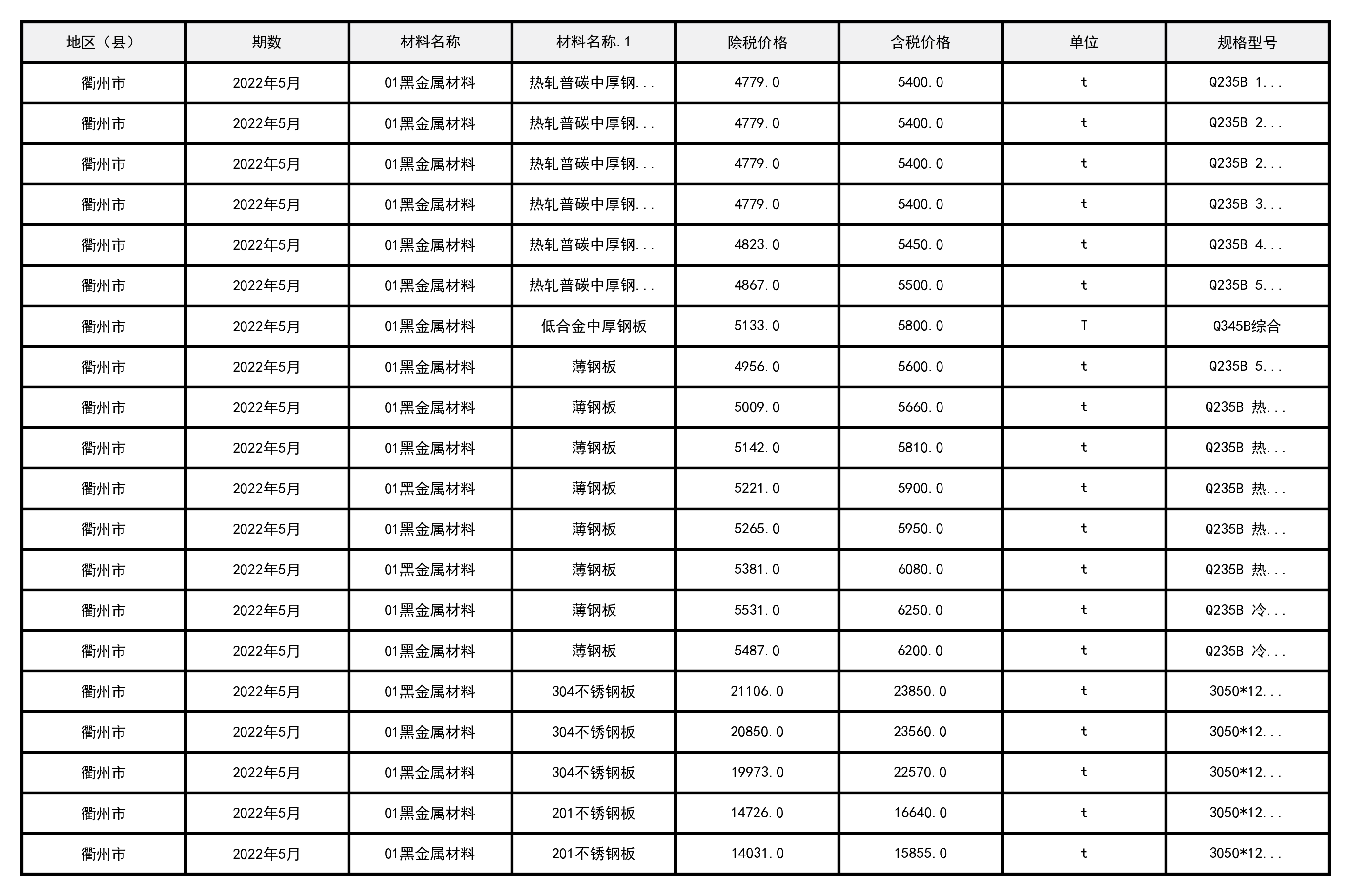 2022年5月浙江省衢州市建设工程造价信息-预览图3