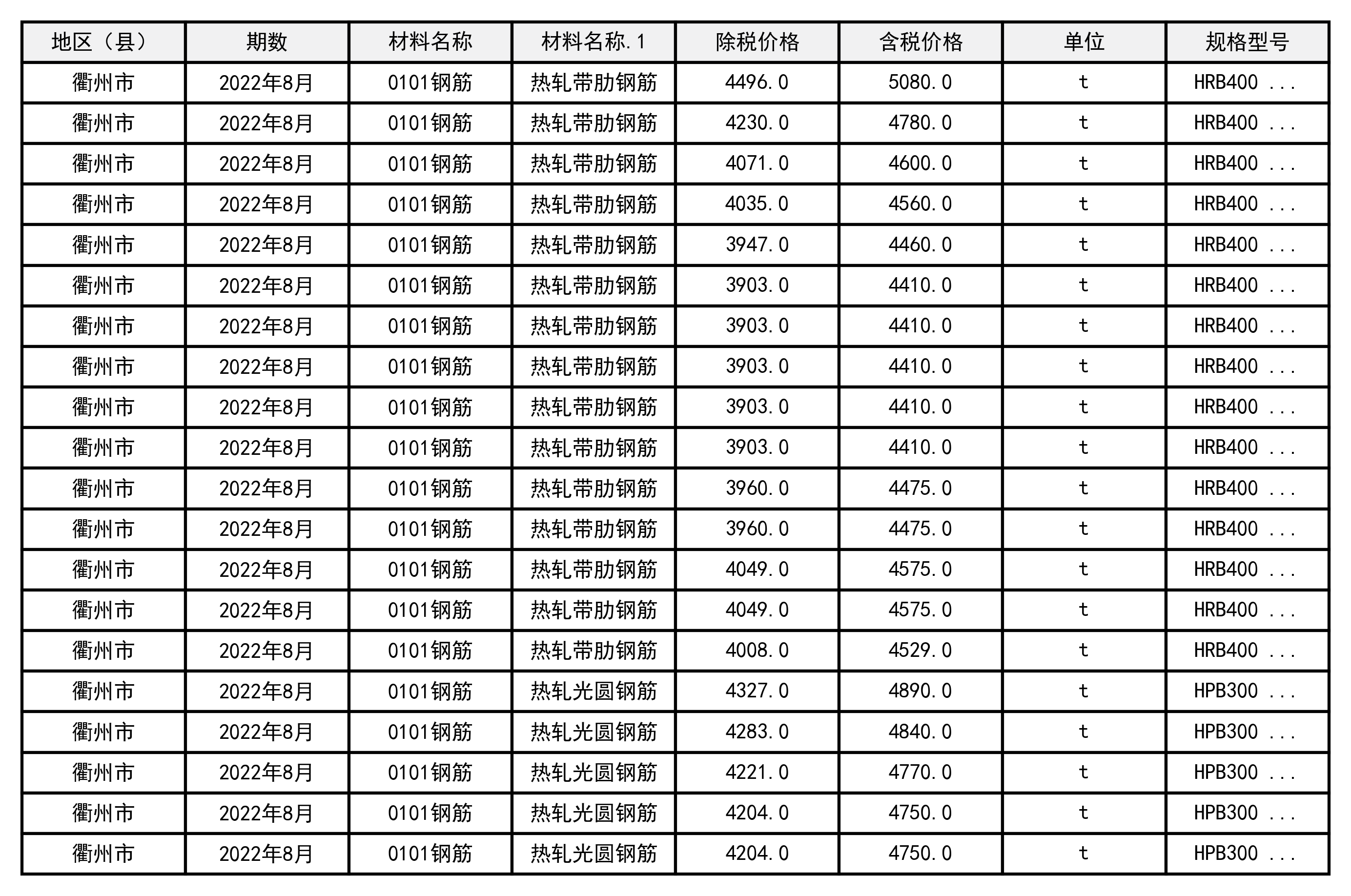 2022年8月浙江省衢州市建设工程造价信息-预览图1