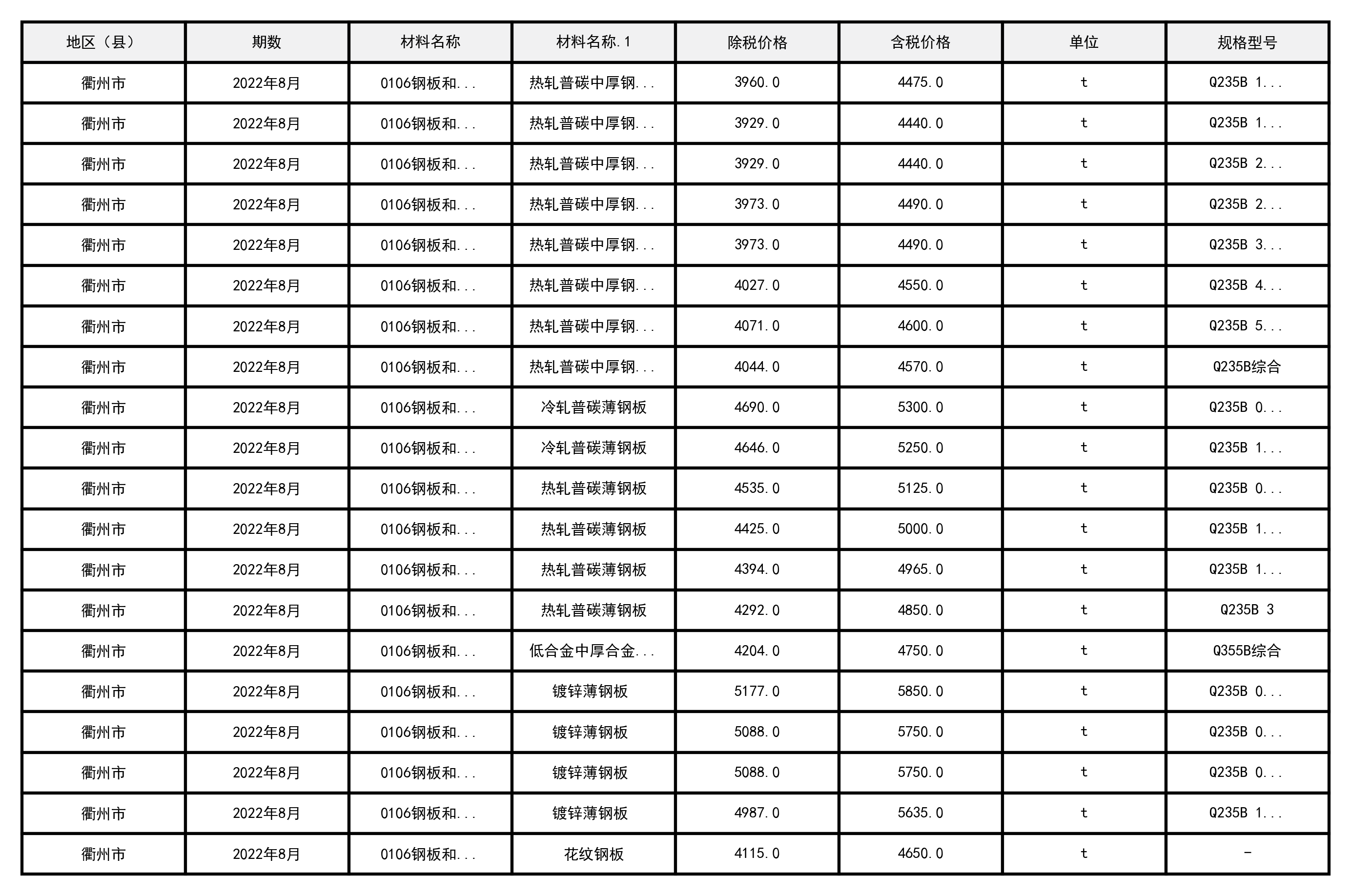 2022年8月浙江省衢州市建设工程造价信息-预览图3