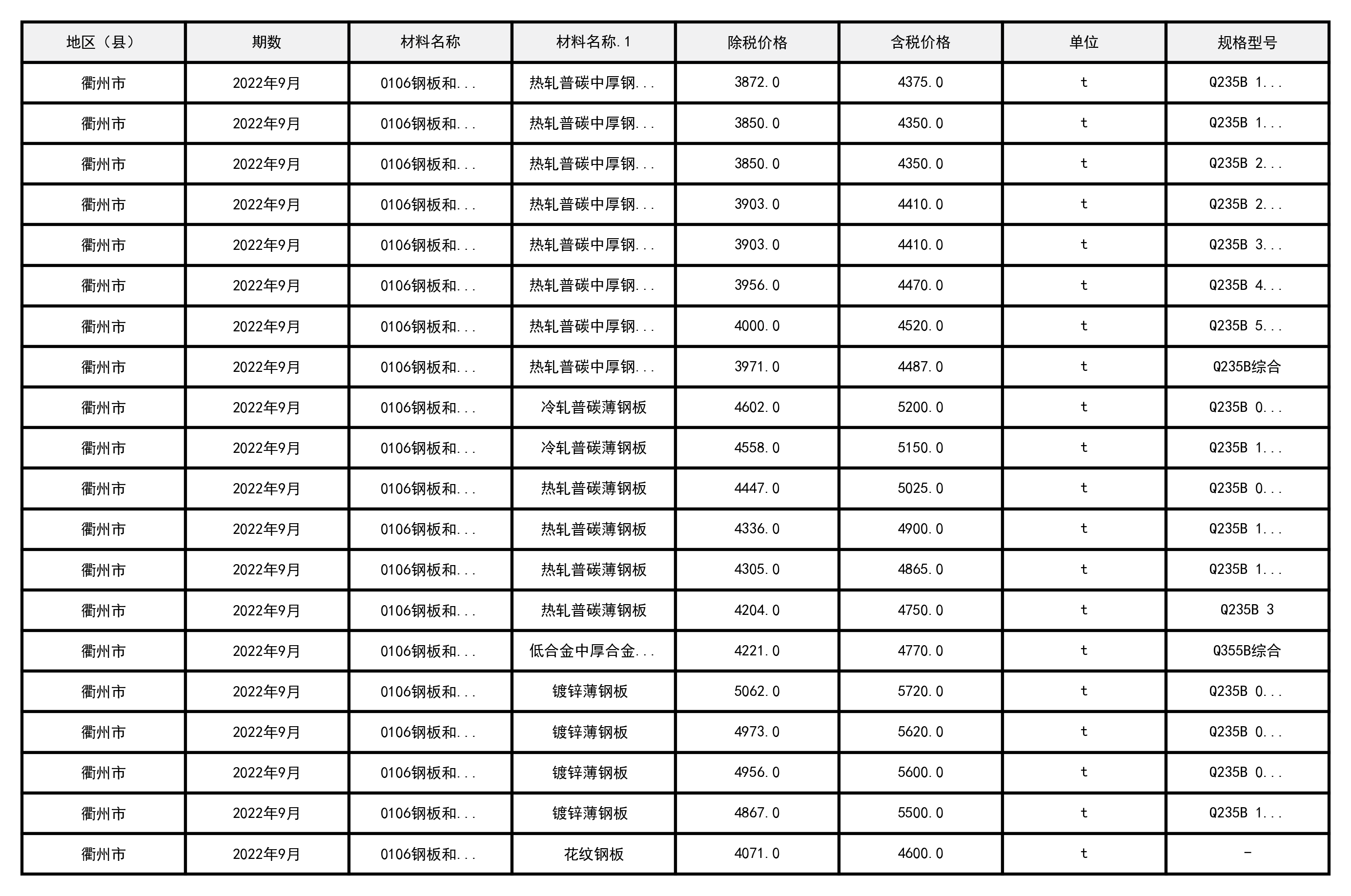 2022年9月浙江省衢州市建设工程造价信息-预览图3