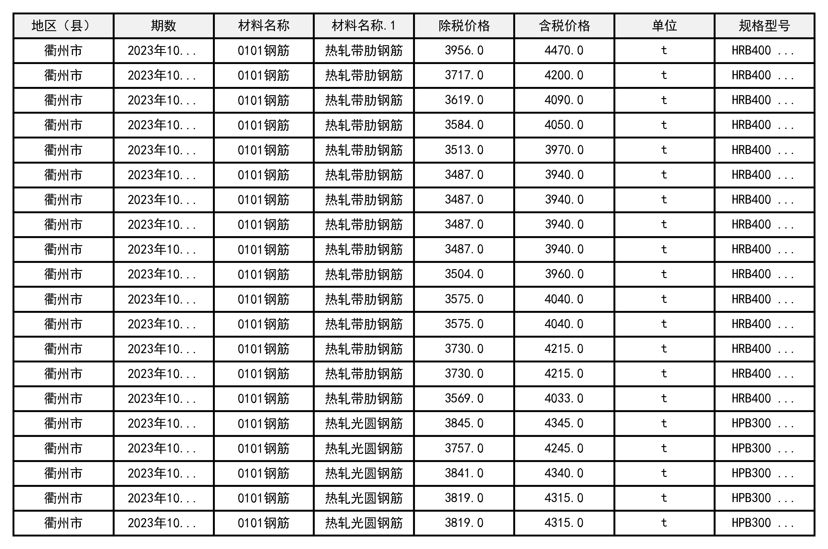 2023年10月浙江省衢州市建设工程造价信息-预览图1