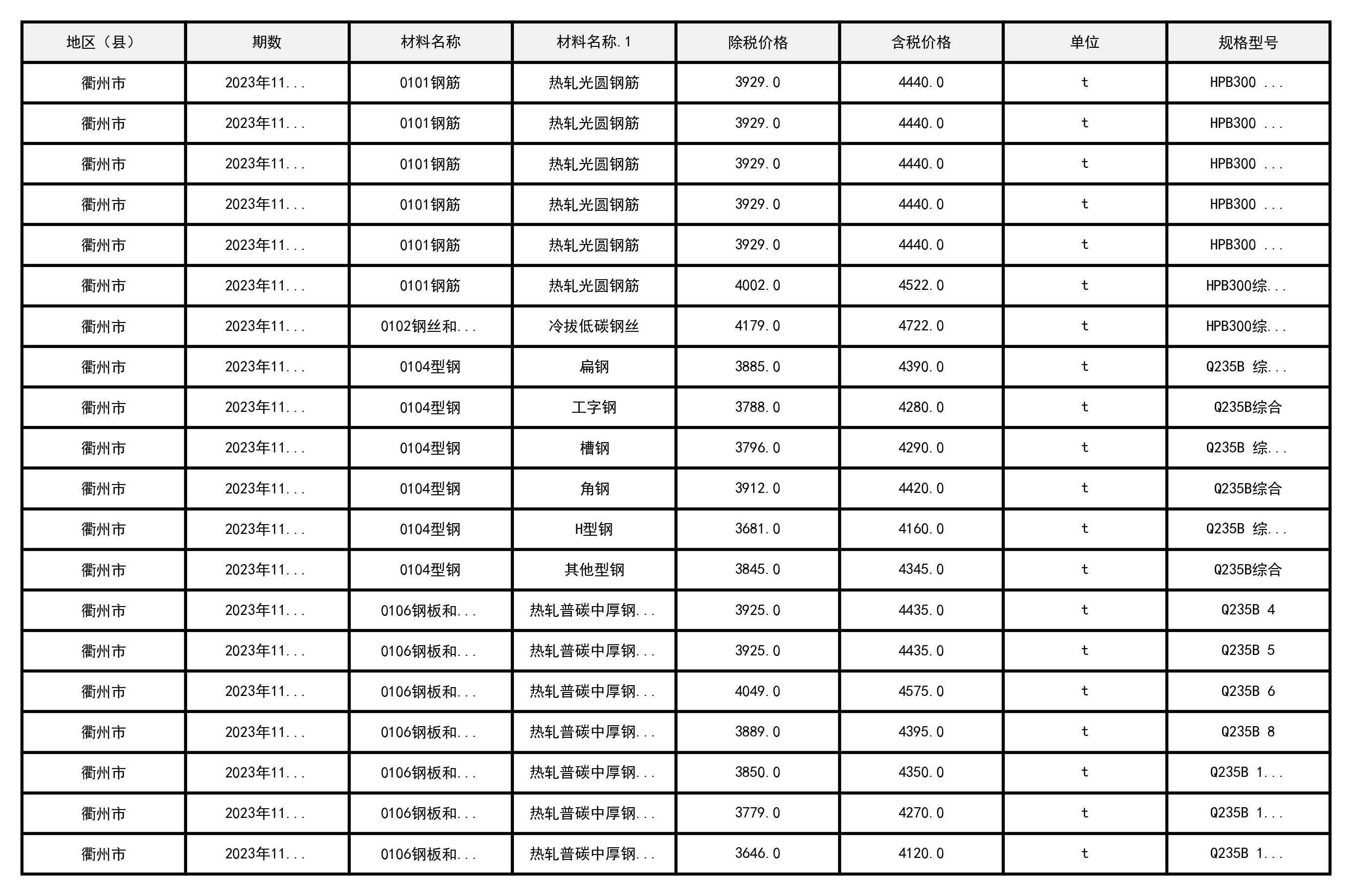 2023年11月浙江省衢州市建设工程造价信息-预览图2