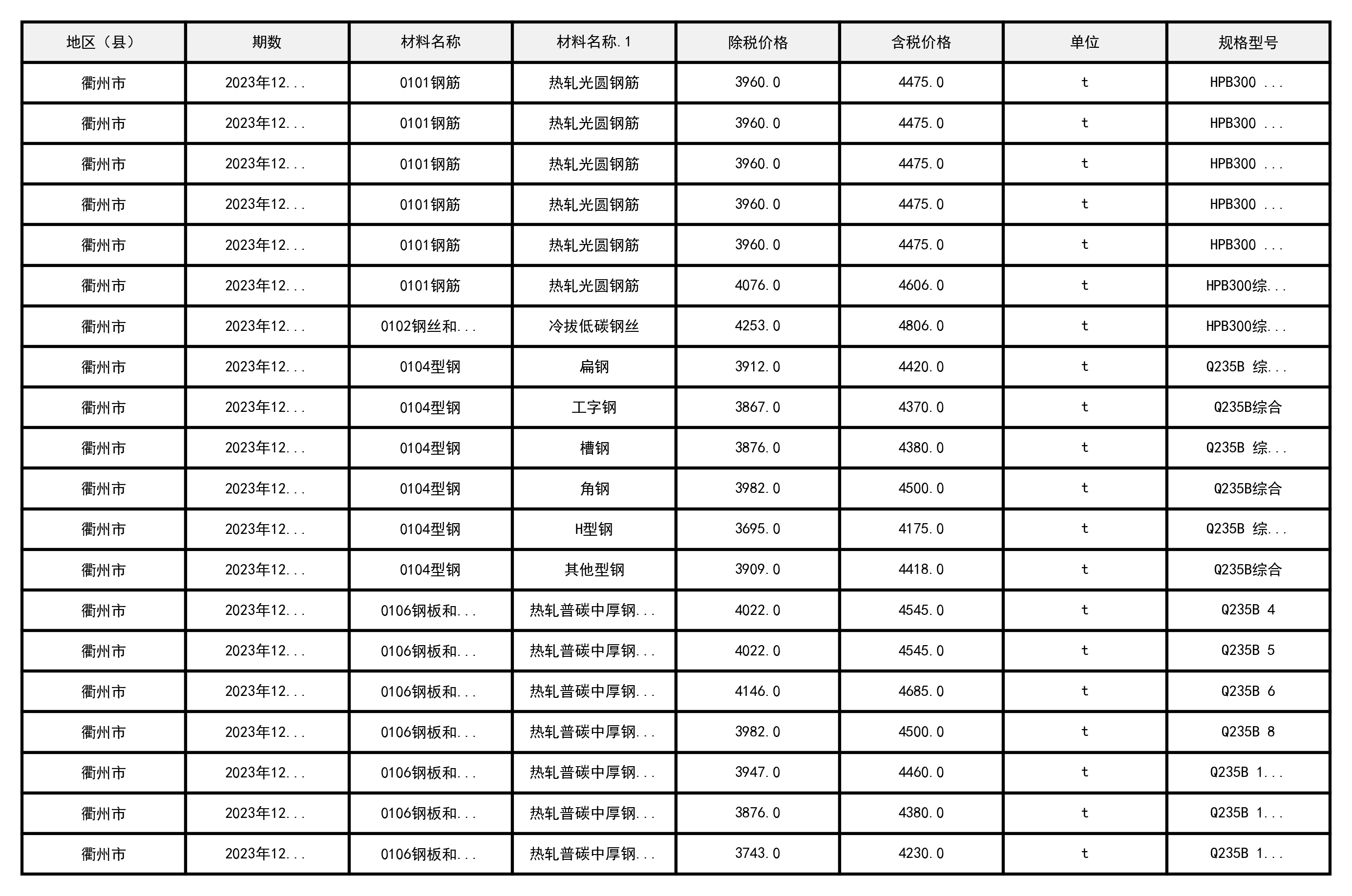 2023年12月浙江省衢州市建设工程造价信息-预览图2