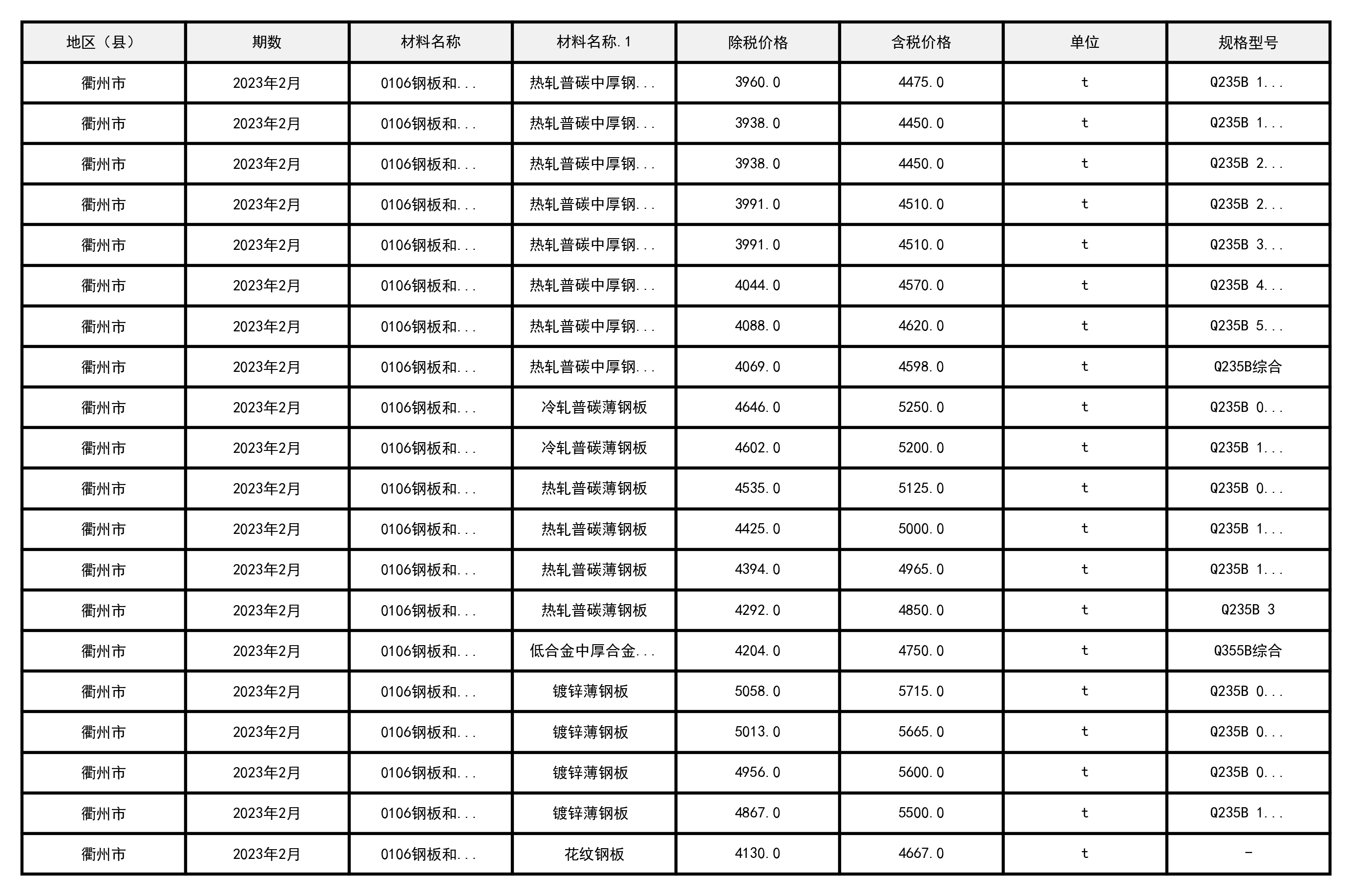 2023年2月浙江省衢州市建设工程造价信息-预览图3