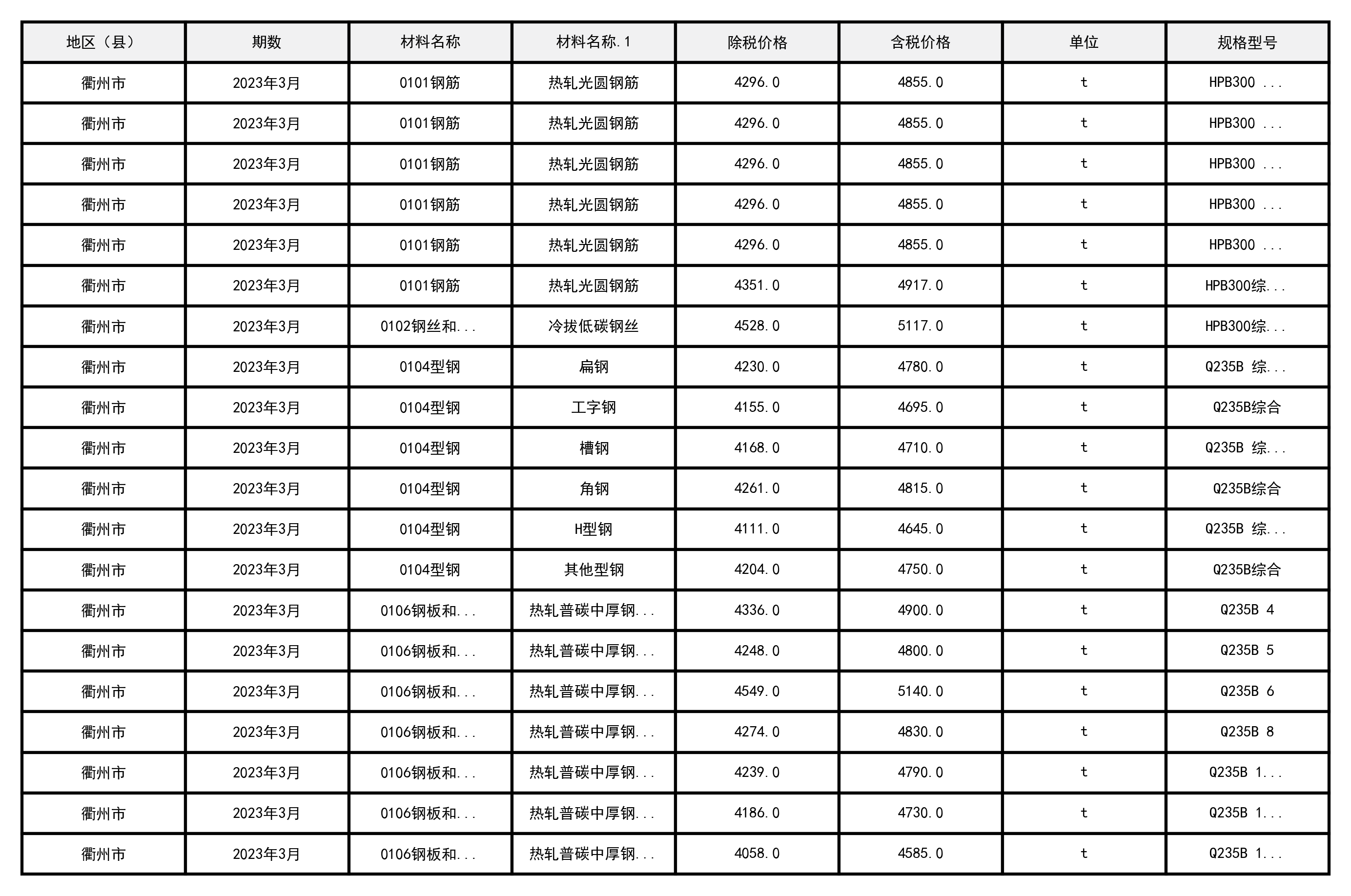 2023年3月浙江省衢州市建设工程造价信息-预览图2