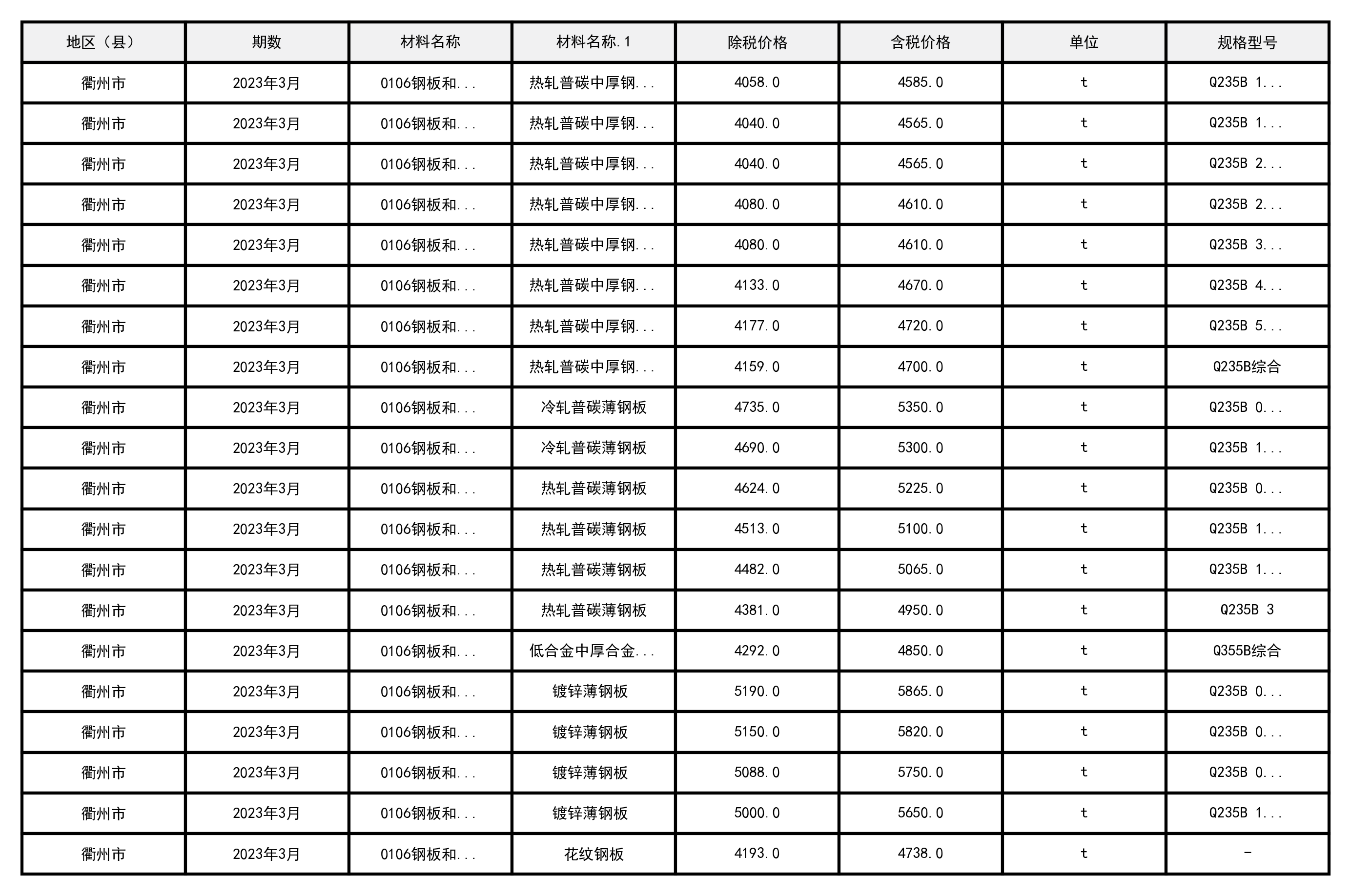 2023年3月浙江省衢州市建设工程造价信息-预览图3