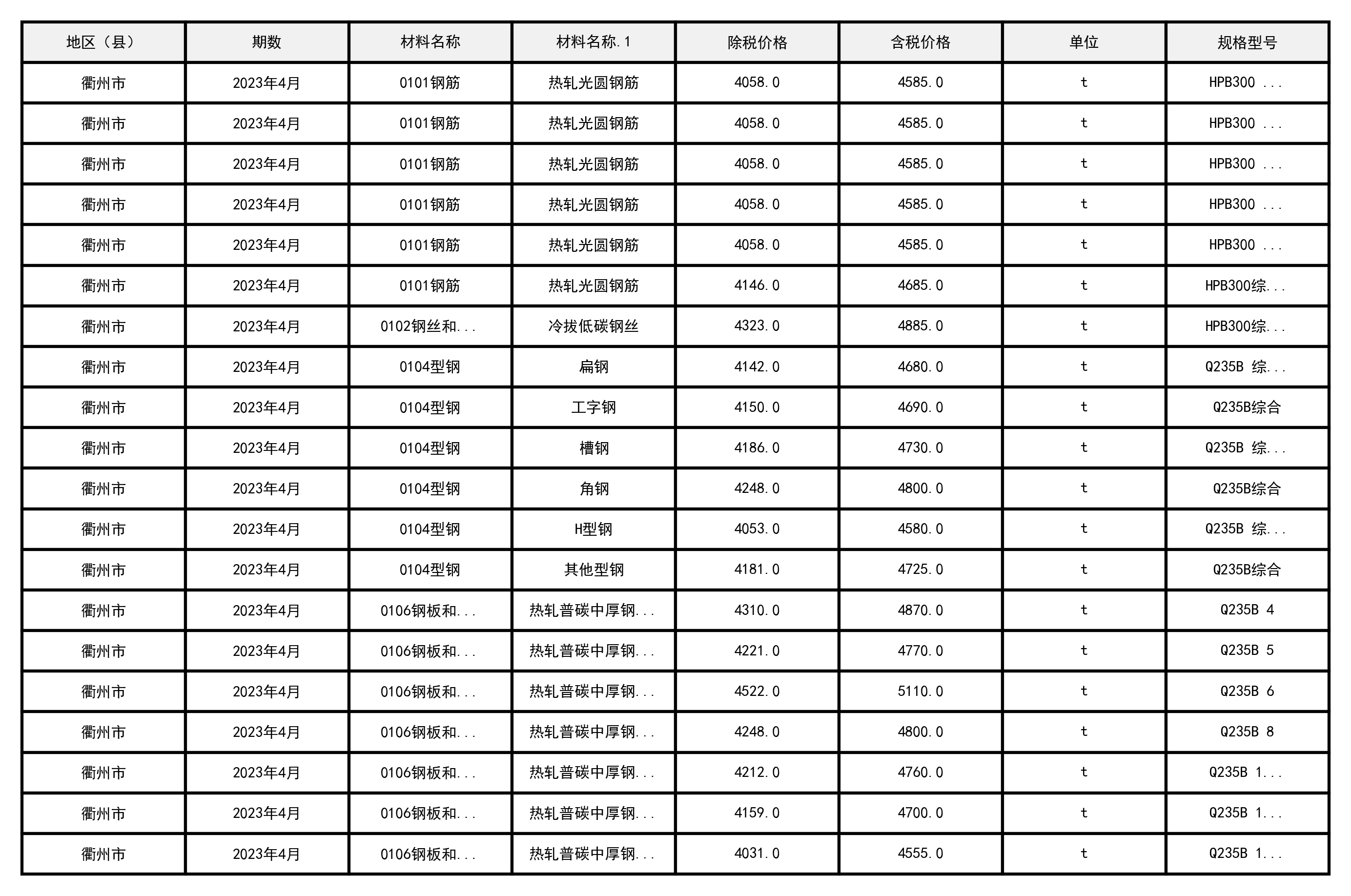 2023年4月浙江省衢州市建设工程造价信息-预览图2