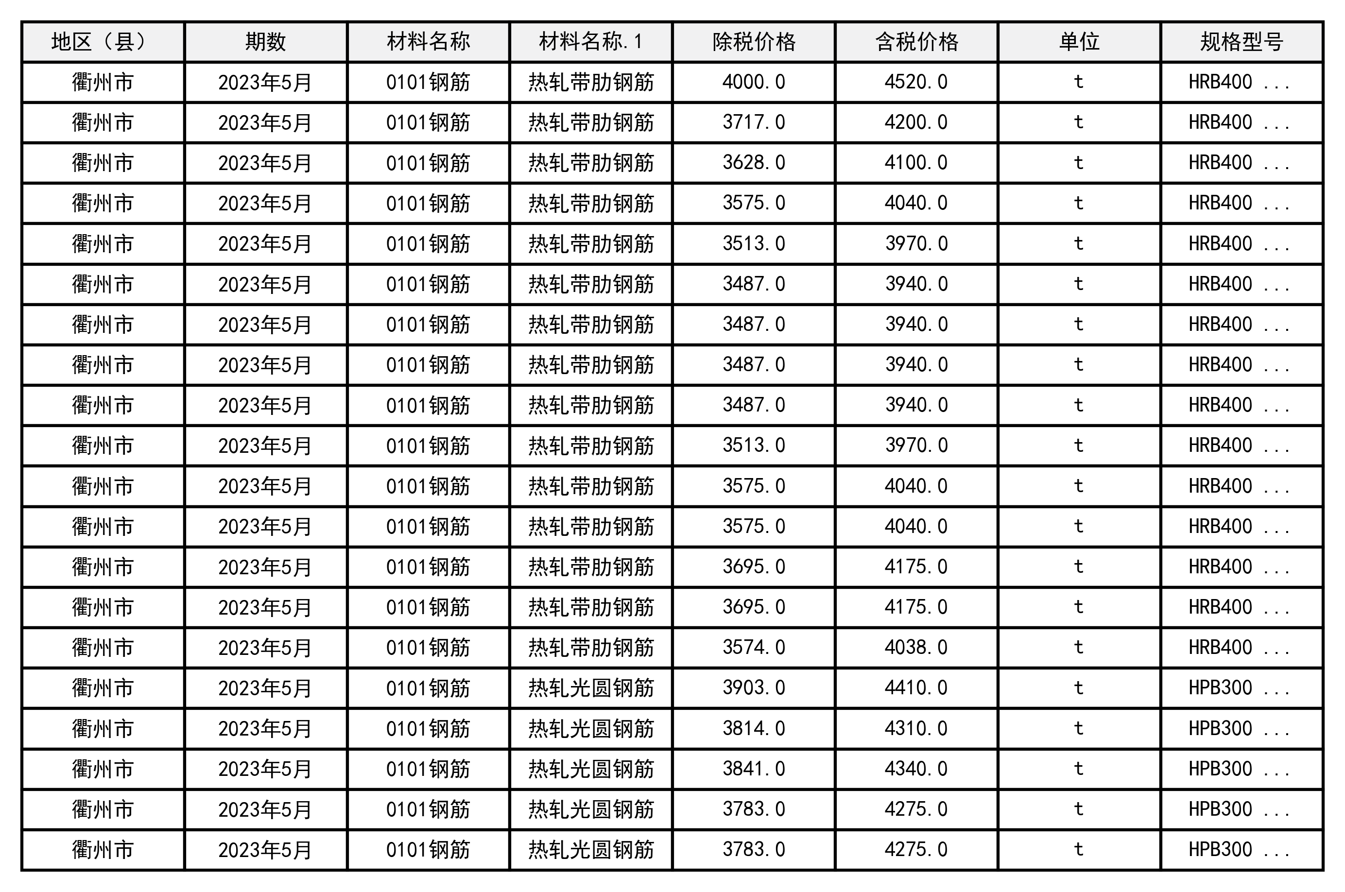 2023年5月浙江省衢州市建设工程造价信息-预览图1