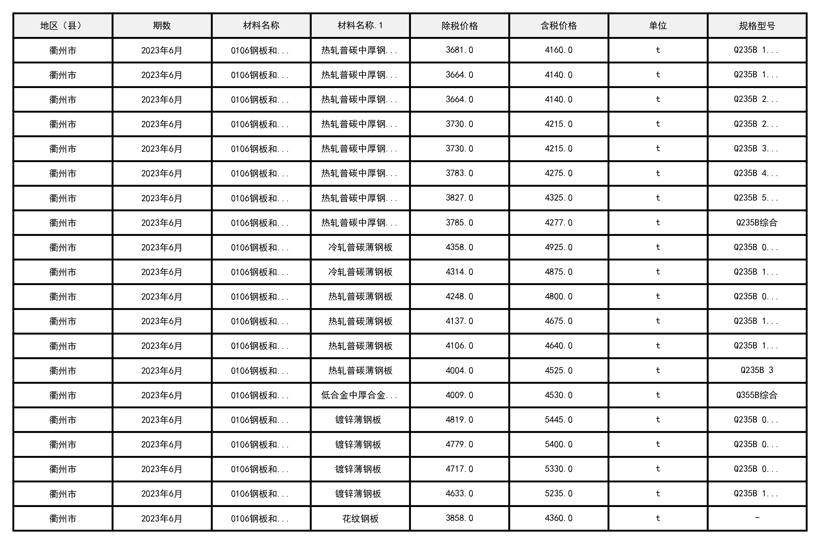 2023年6月浙江省衢州市建设工程造价信息-预览图3