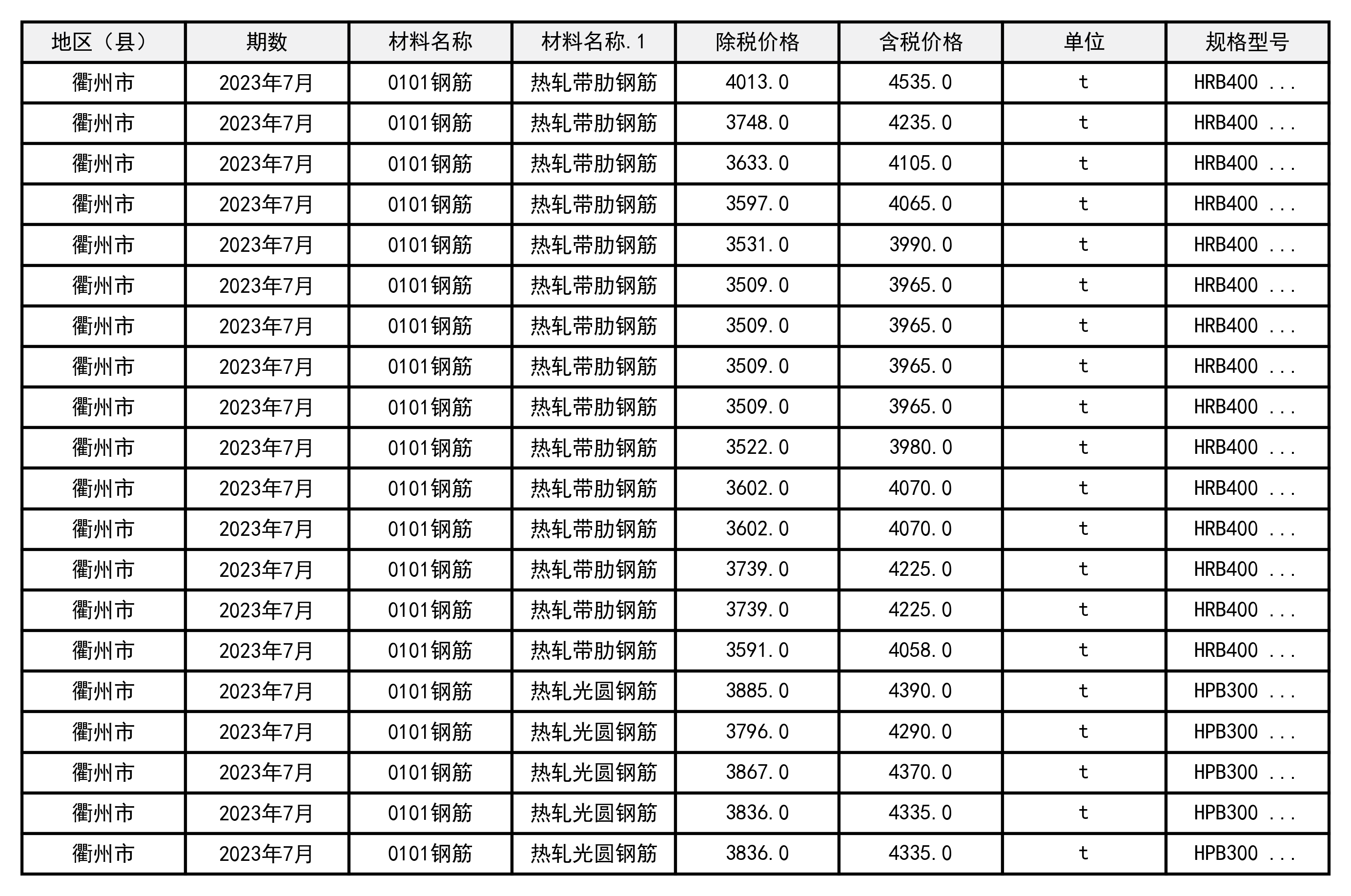 2023年7月浙江省衢州市建设工程造价信息-预览图1