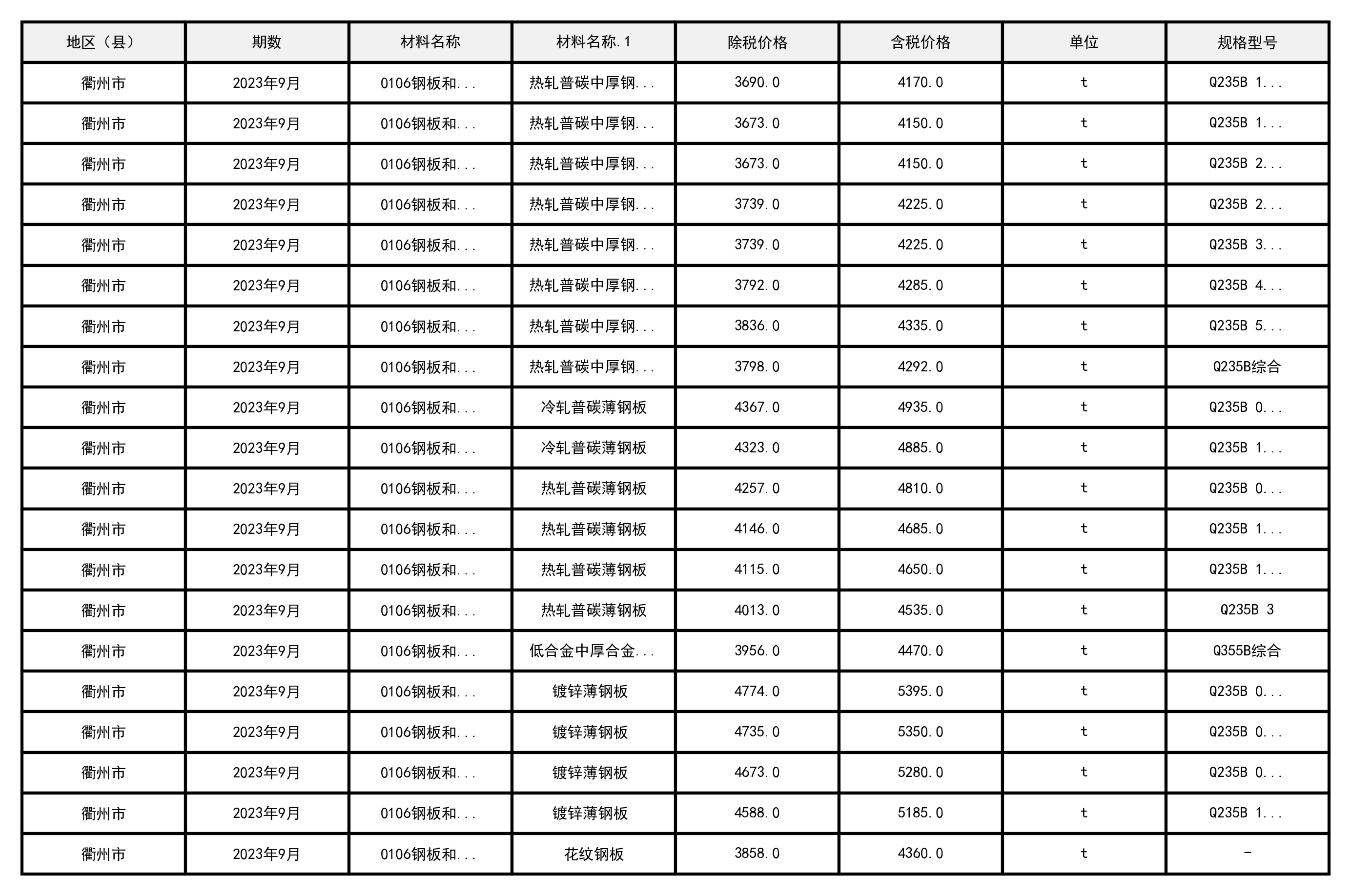 2023年9月浙江省衢州市建设工程造价信息-预览图3