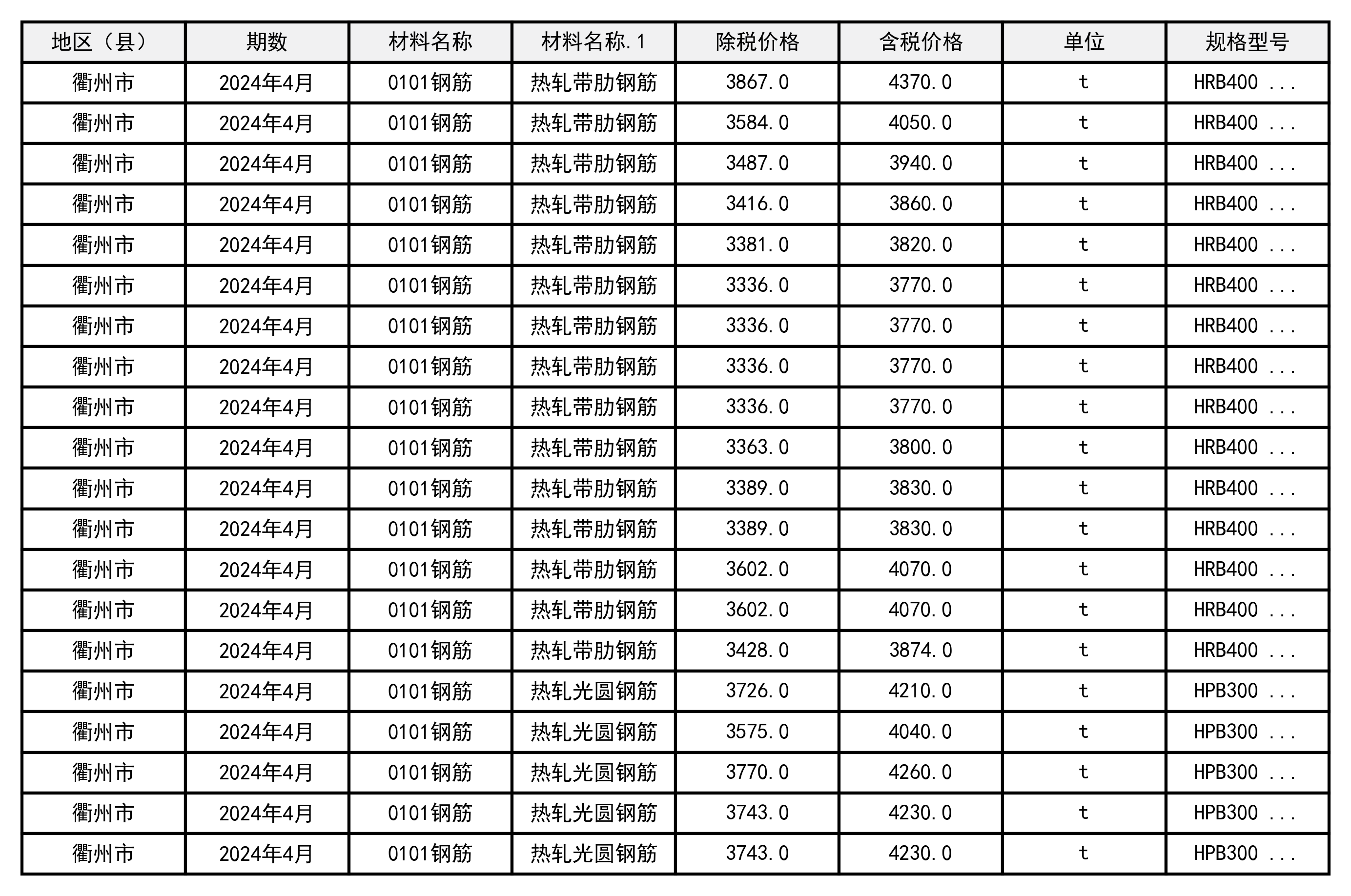 2024年4月浙江省衢州市建设工程造价信息-预览图1