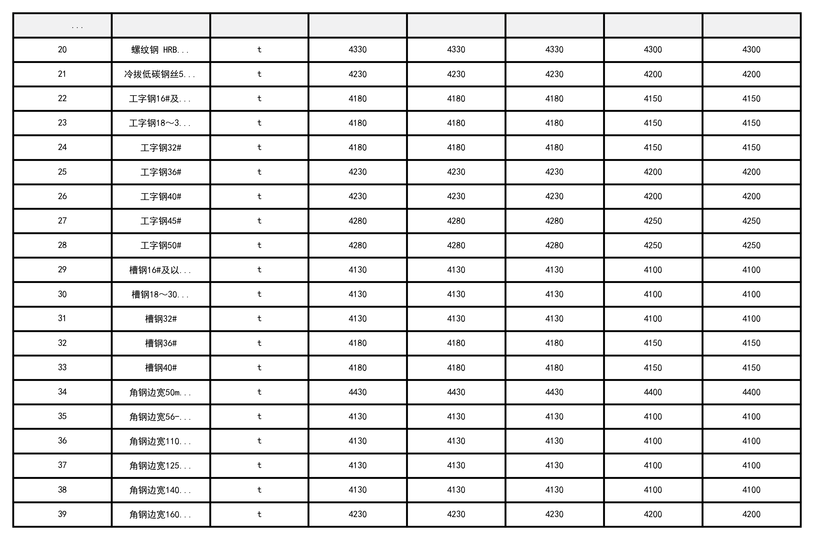 忻州市2024年3-4月常用建设工程材料价格信息-预览图2