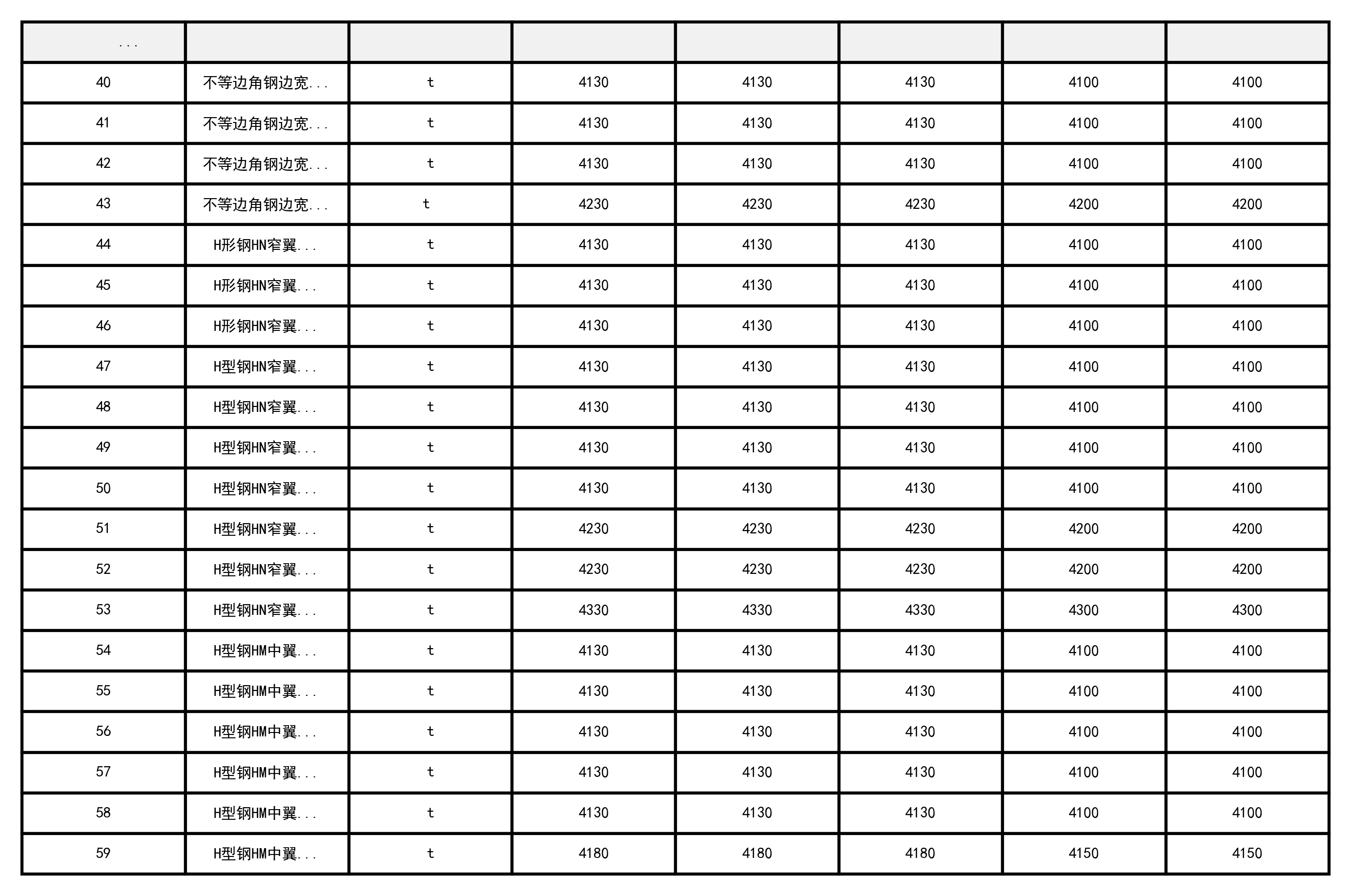 忻州市2024年3-4月常用建设工程材料价格信息-预览图3