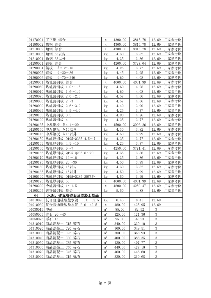 呼伦贝尔市建设工程材料市场价格信息（2024年1-2月）-预览图2