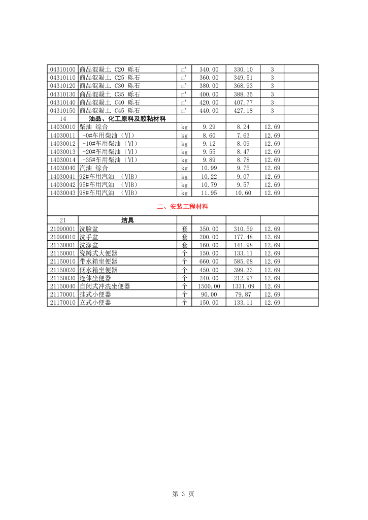 呼伦贝尔市建设工程材料市场价格信息（2024年1-2月）-预览图3