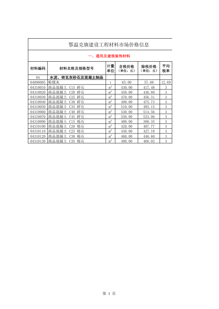 呼伦贝尔市建设工程材料市场价格信息（2024年1-2月）-预览图4