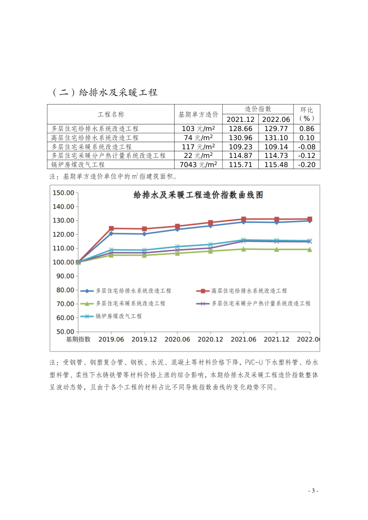 第十期北京市老旧小区综合改造工程造价指数-预览图3