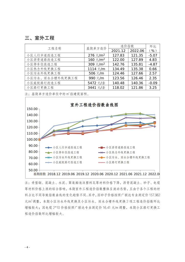 第十期北京市老旧小区综合改造工程造价指数-预览图4