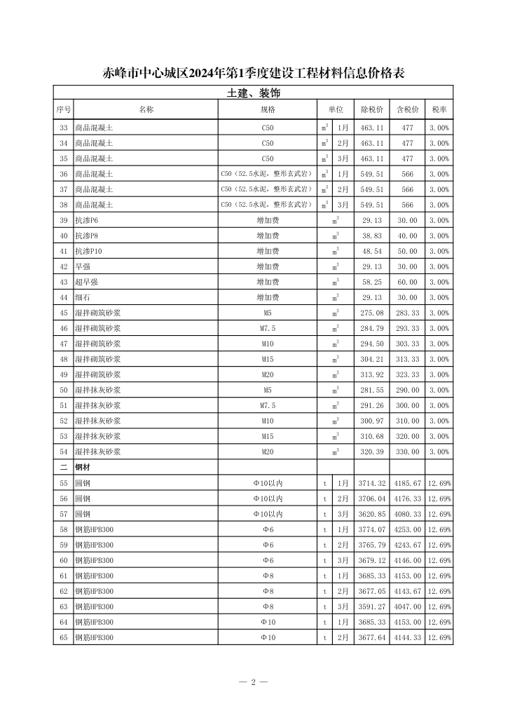 赤峰市中心城区2024年第1季度建设工程造价信息-预览图2