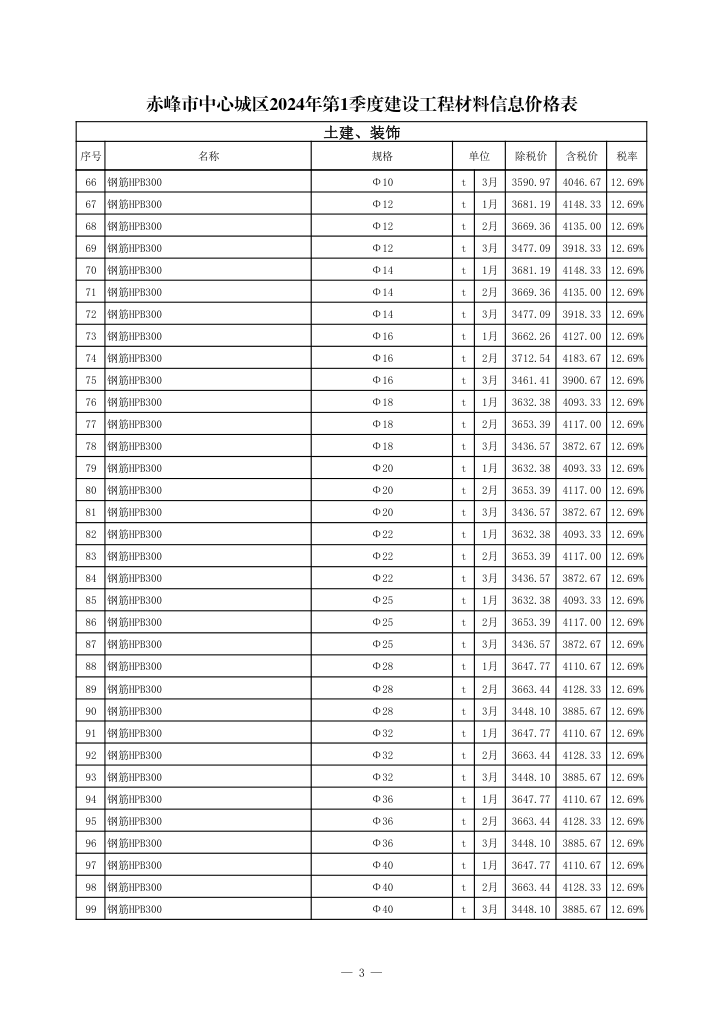赤峰市中心城区2024年第1季度建设工程造价信息-预览图3